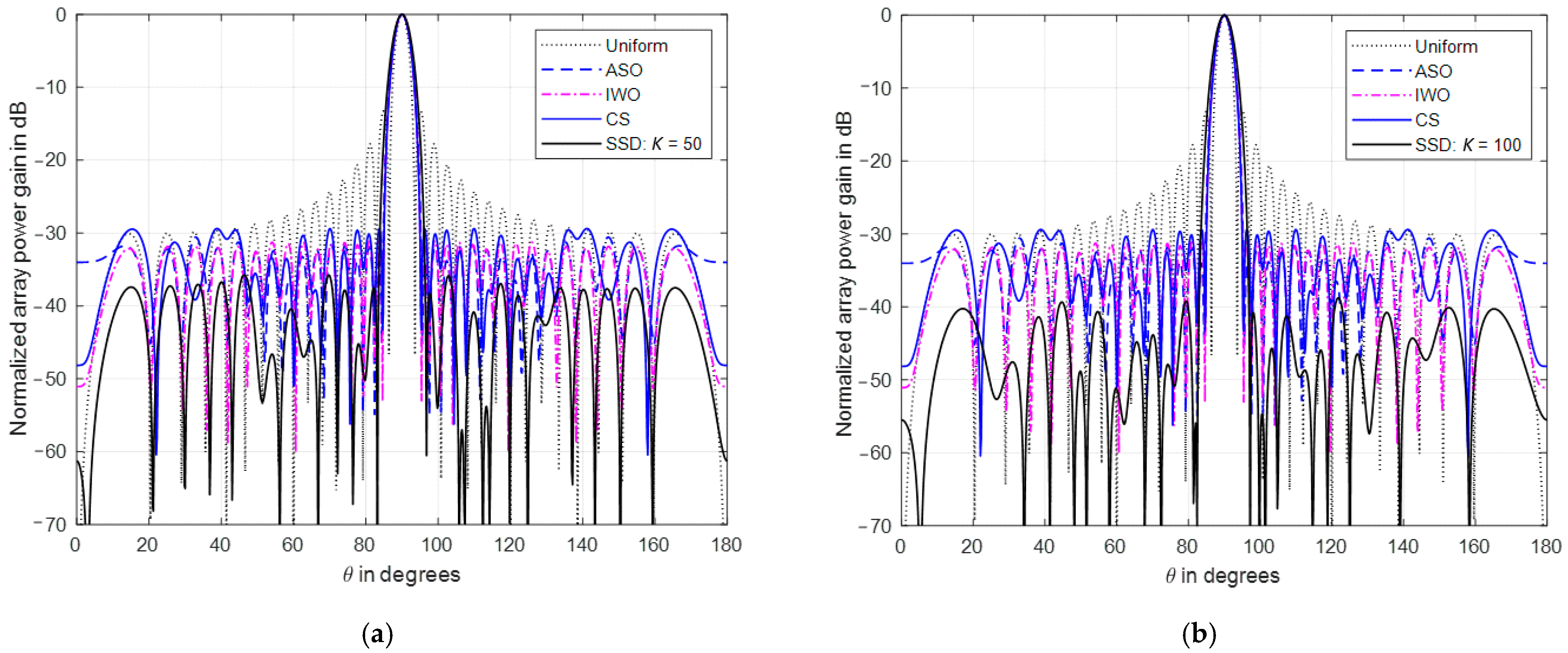 Symmetry 13 00480 g017a