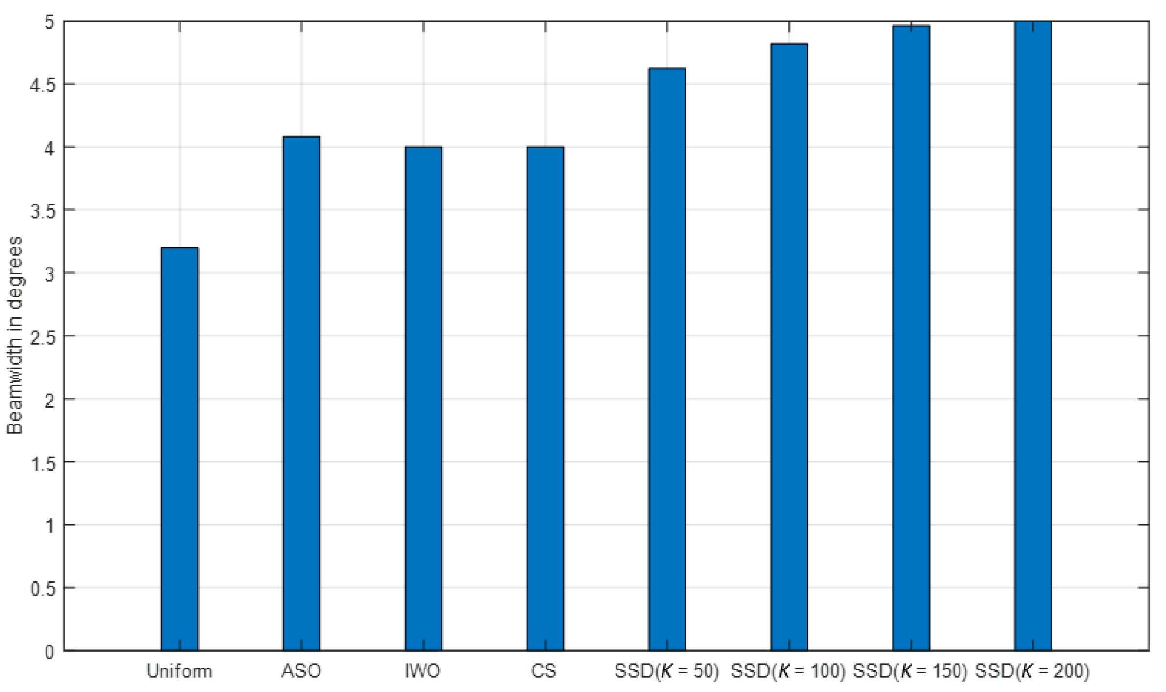Symmetry 13 00480 g019