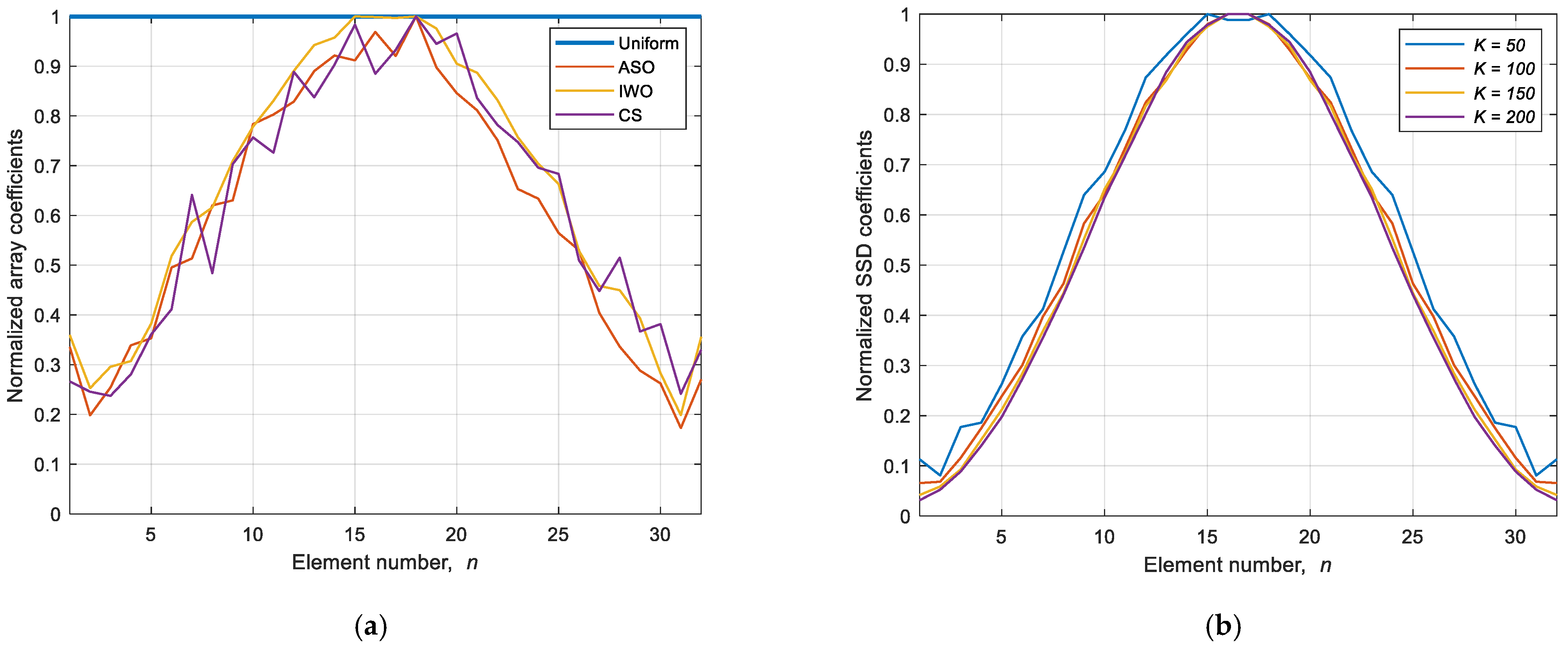 Symmetry 13 00480 g020