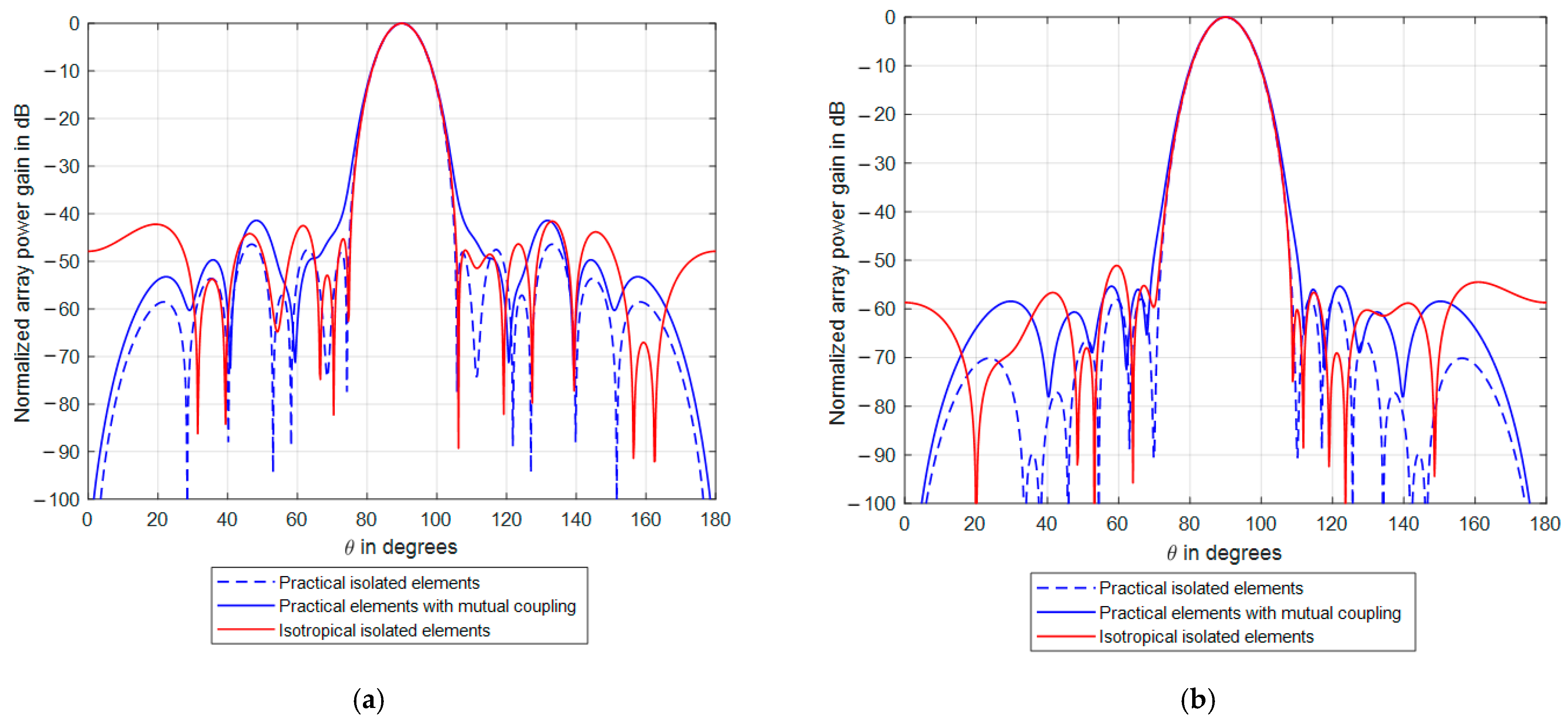 Symmetry 13 00480 g021