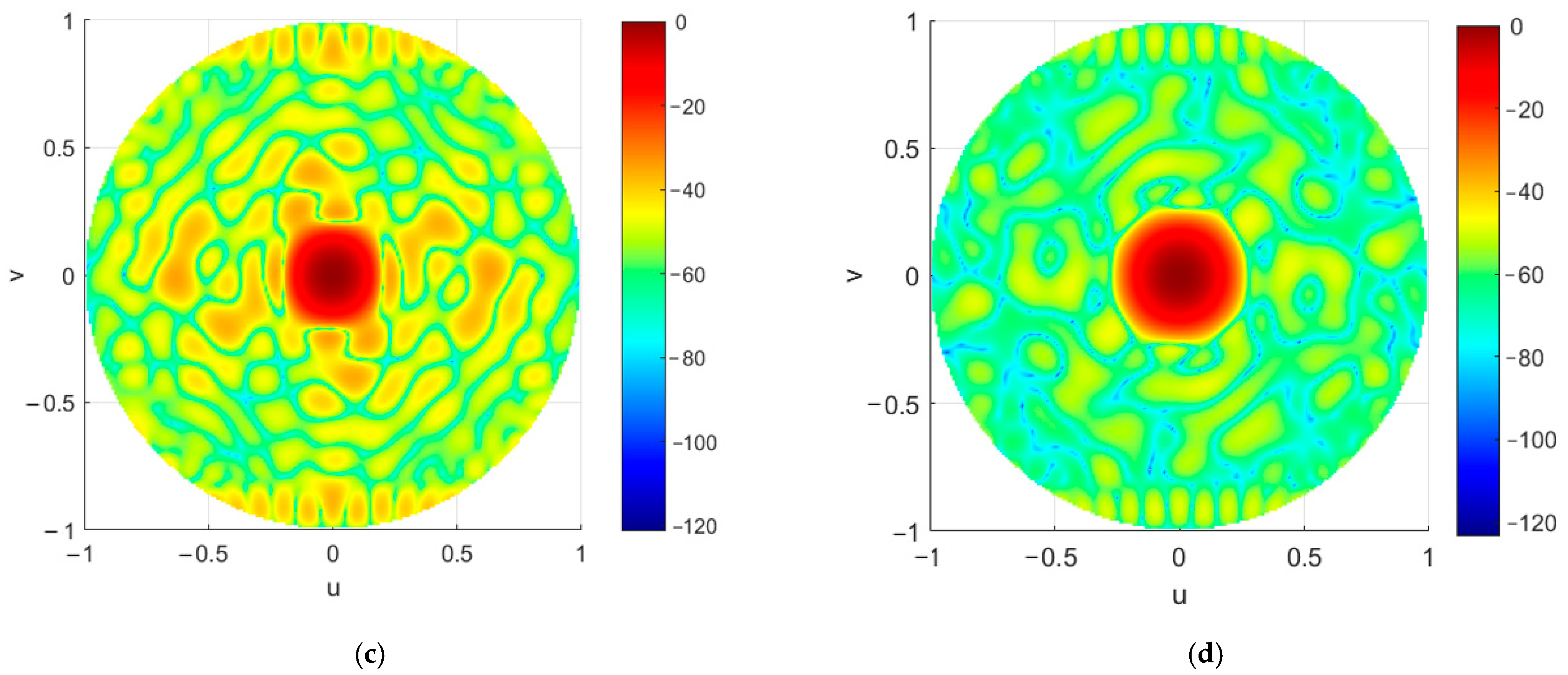 Symmetry 13 00480 g022b