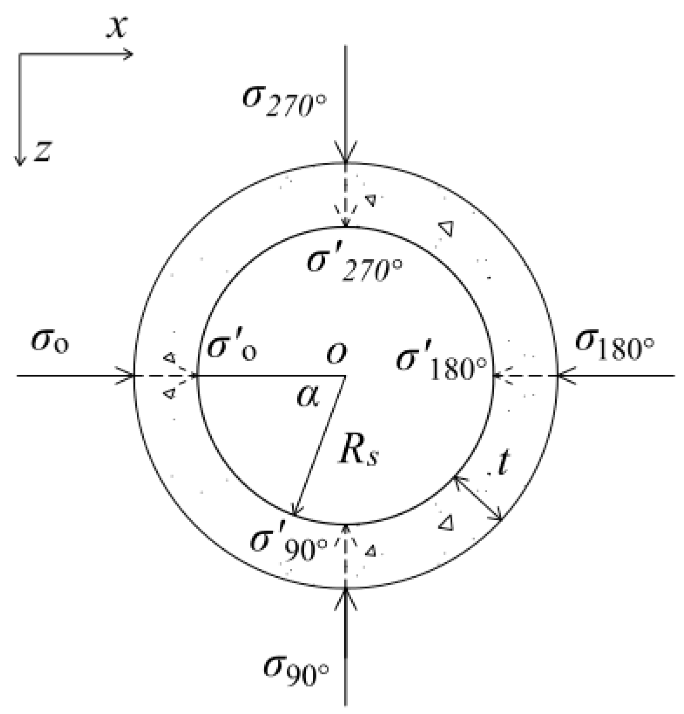 Symmetry 13 00482 g002