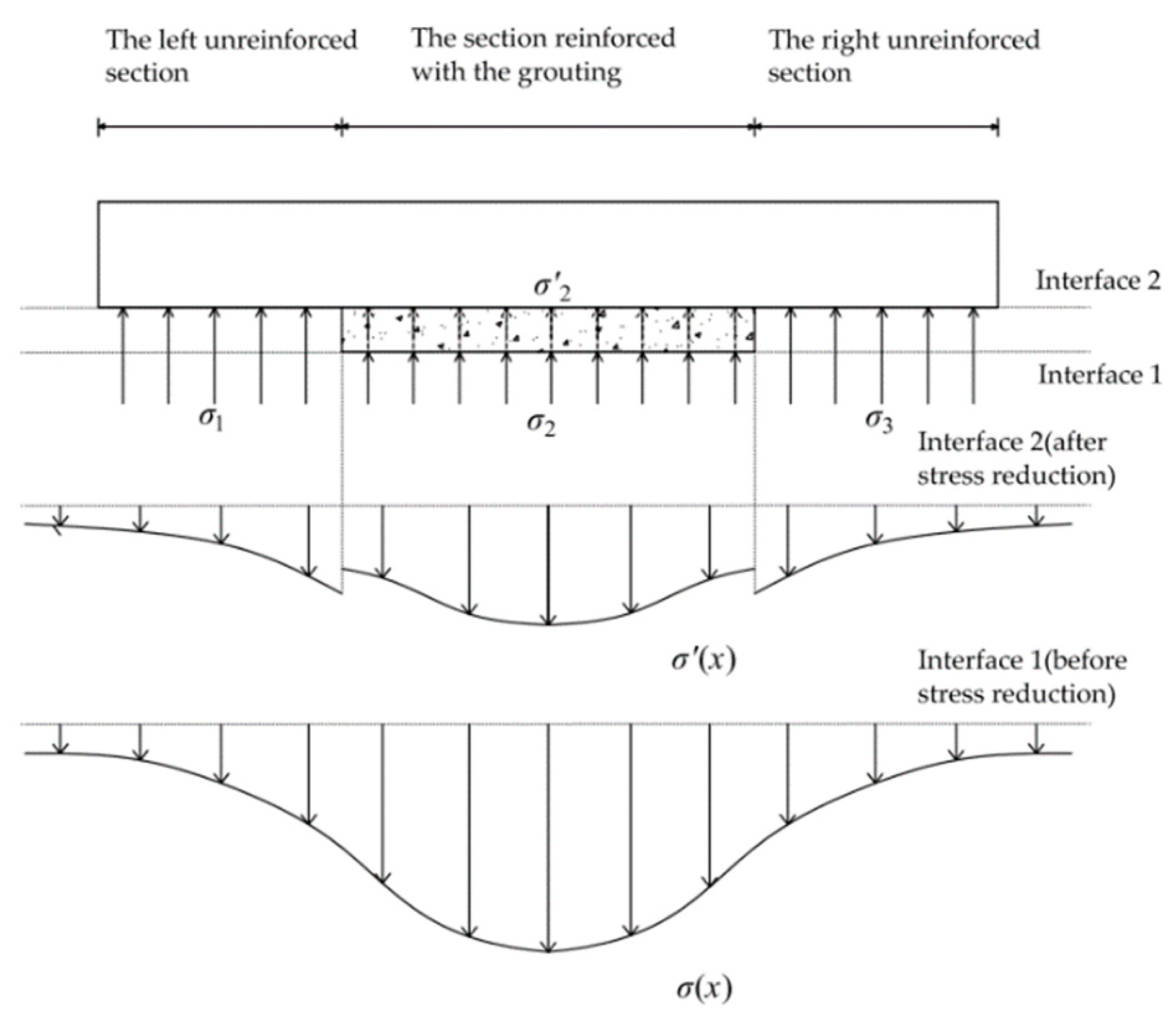 Symmetry 13 00482 g003