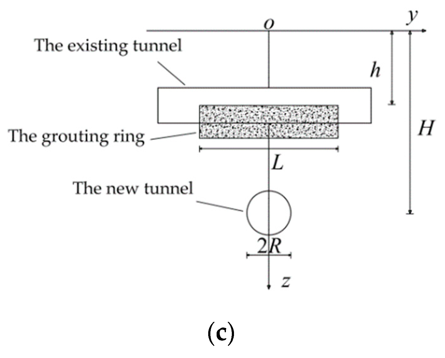 Symmetry 13 00482 g005b
