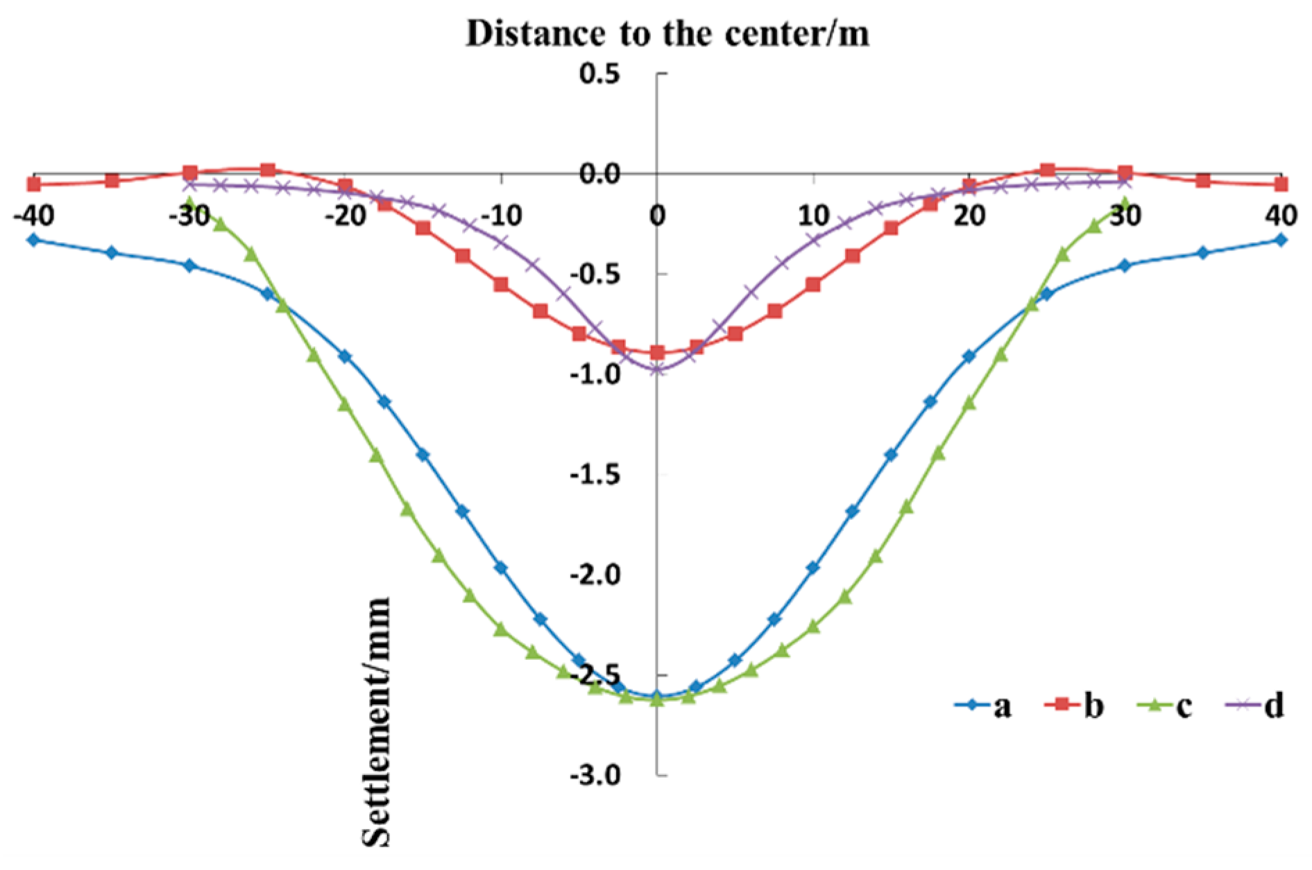 Symmetry 13 00482 g010