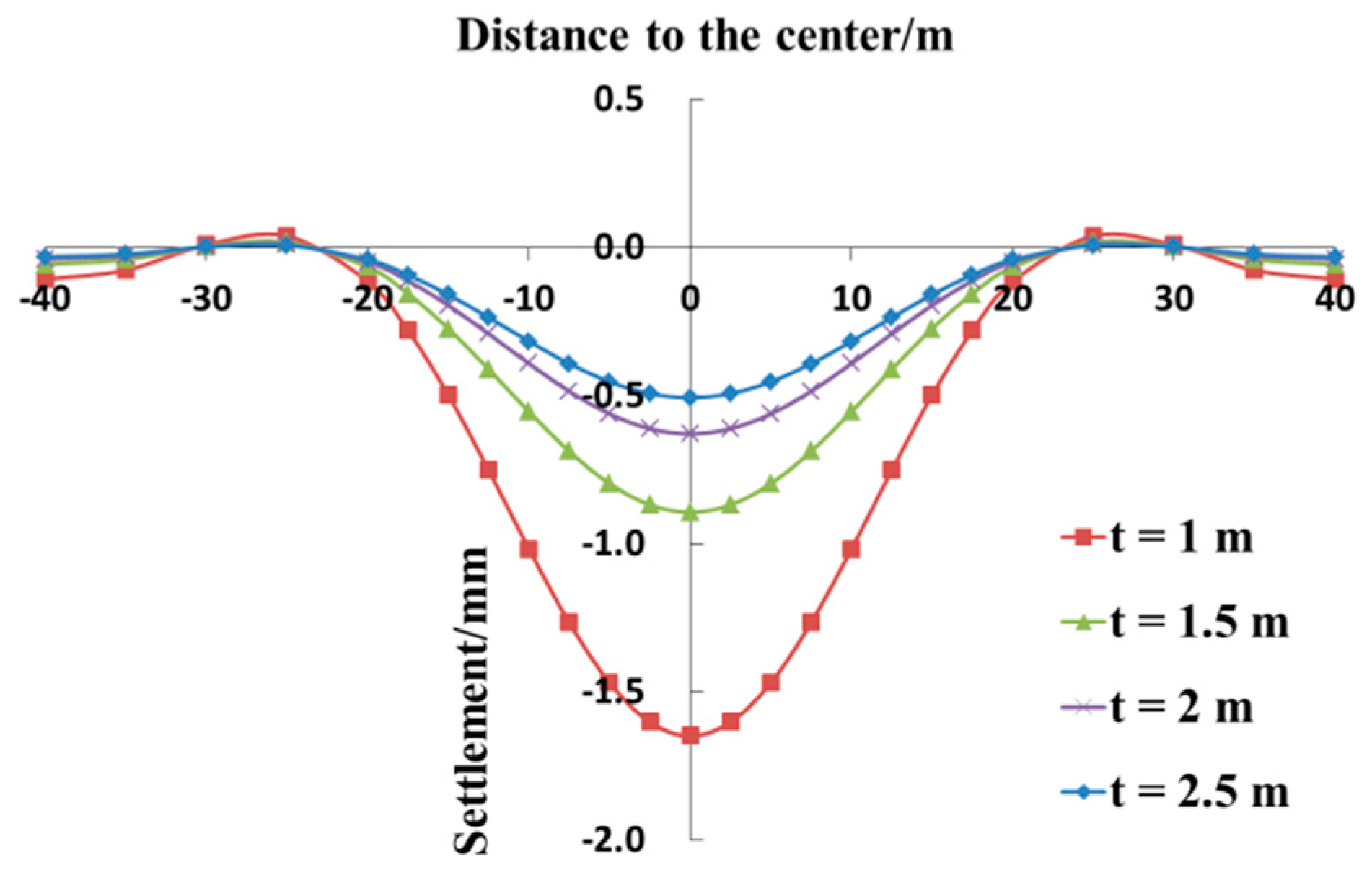 Symmetry 13 00482 g012