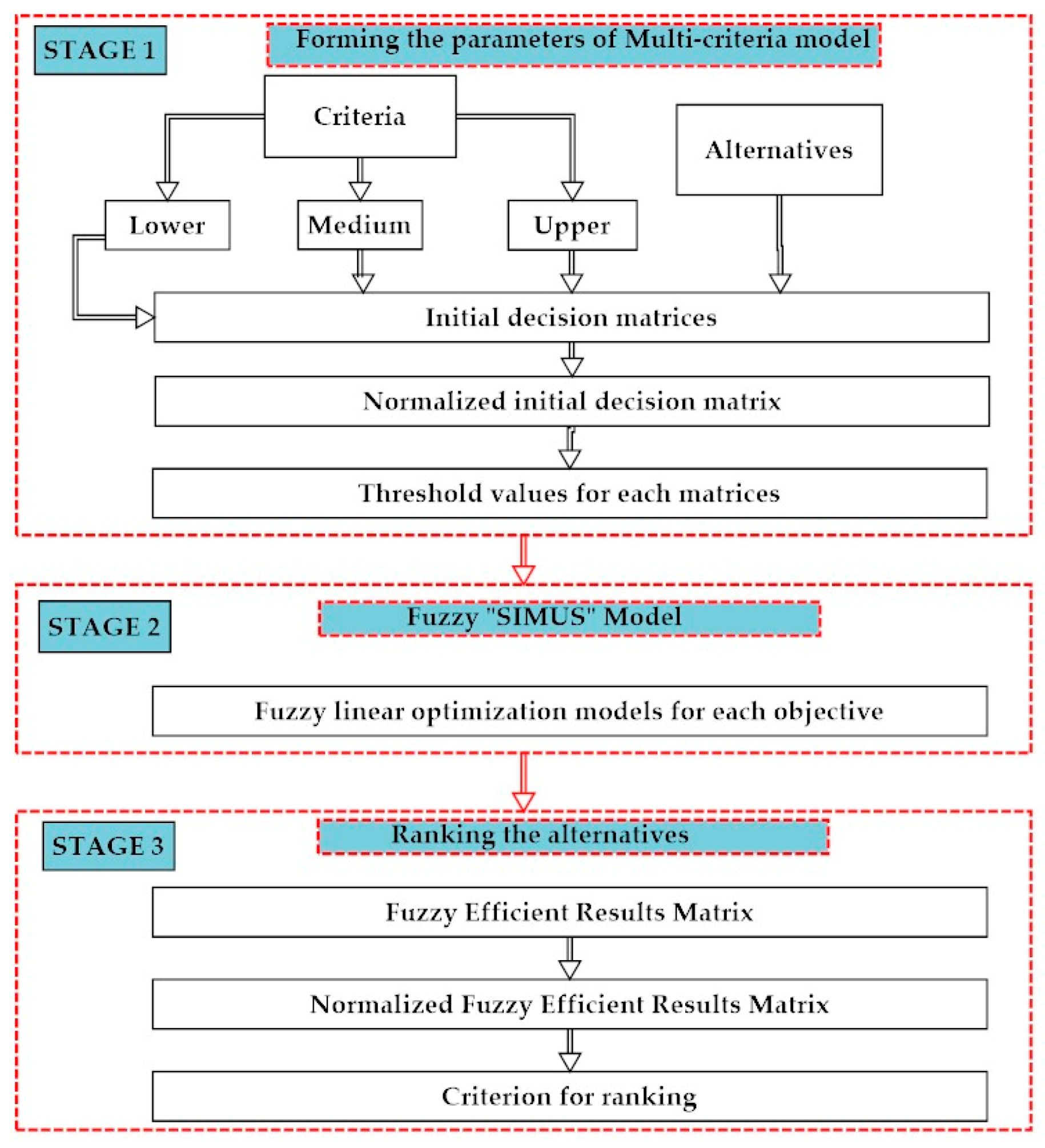 Symmetry 13 00483 g001