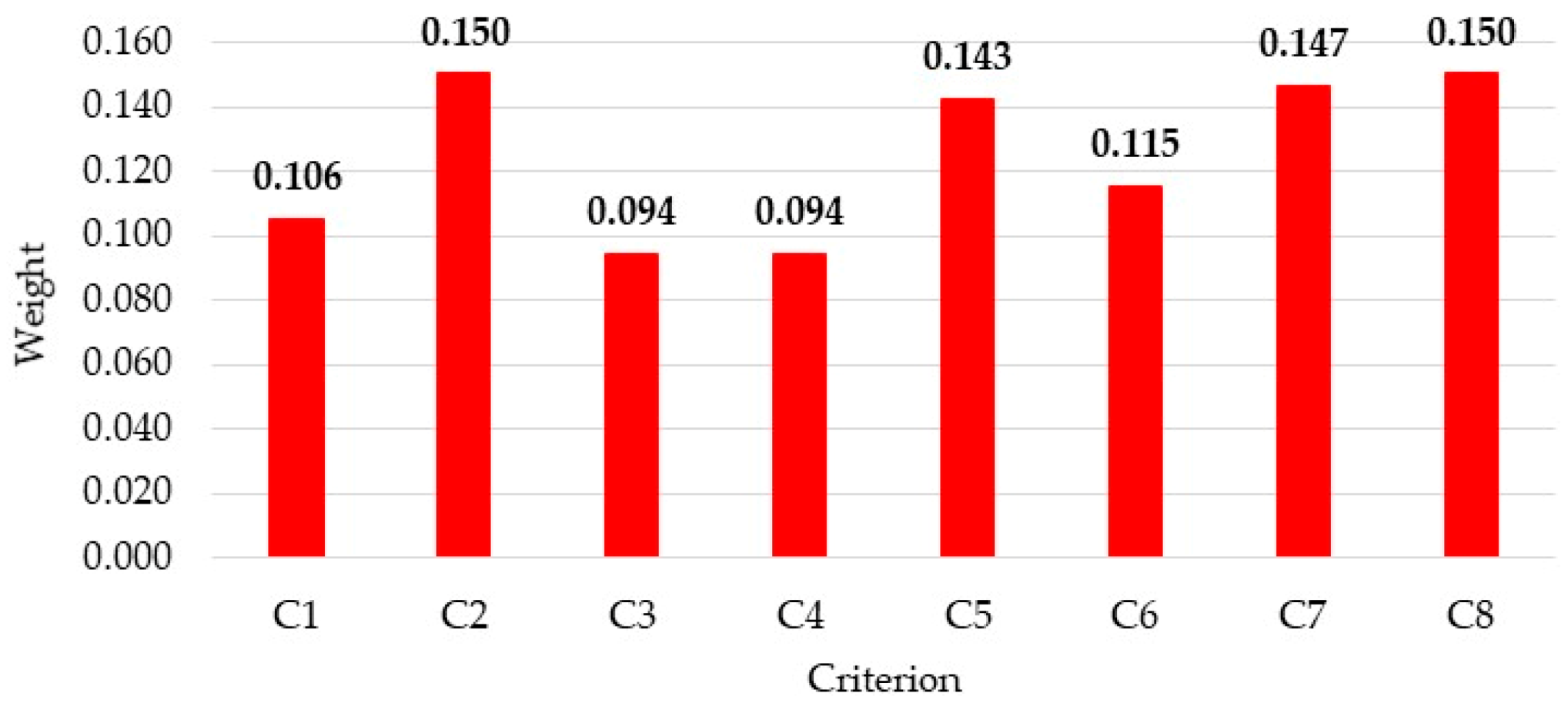 Symmetry 13 00483 g003