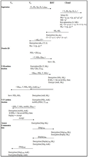 Symmetry 13 00484 g0a1