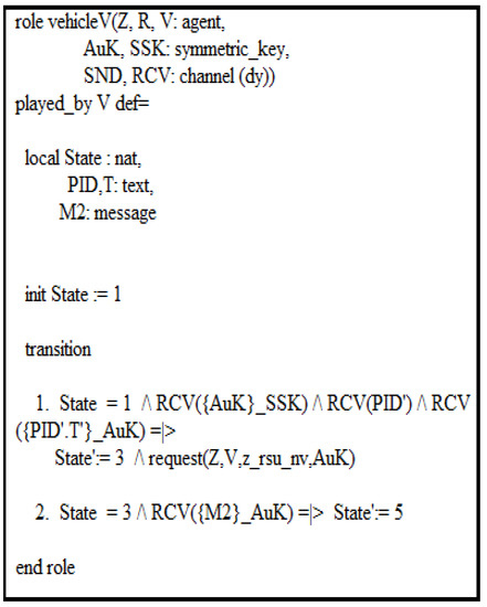 Symmetry 13 00484 g0a4