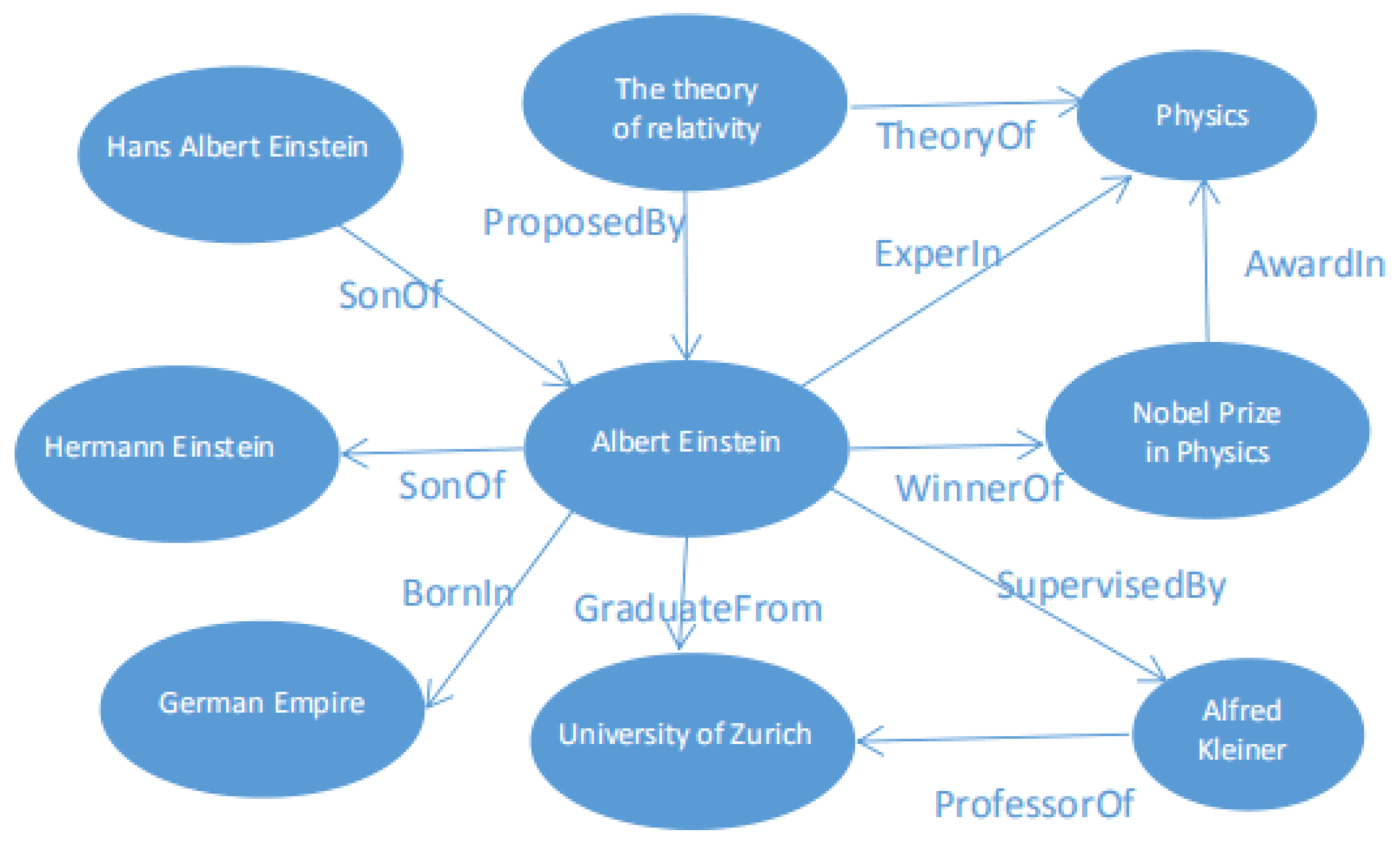 Symmetry 13 00485 g003