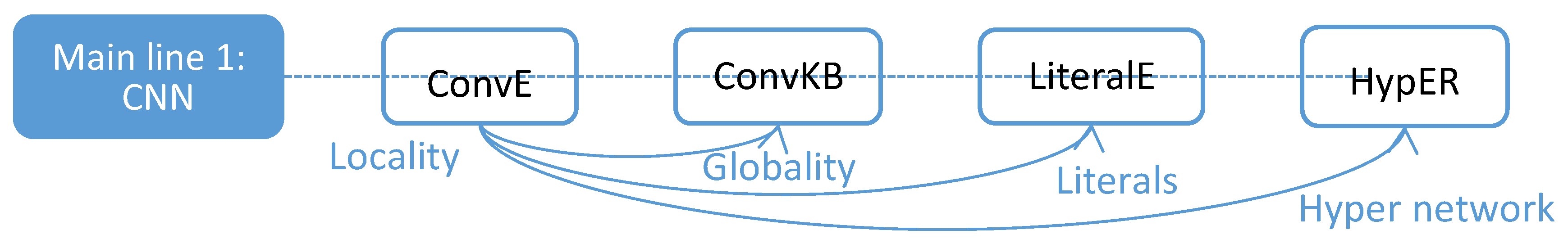 Symmetry 13 00485 g004