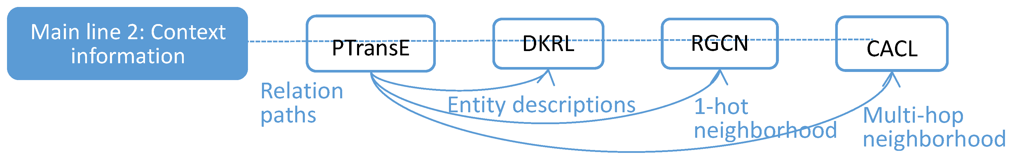 Symmetry 13 00485 g005