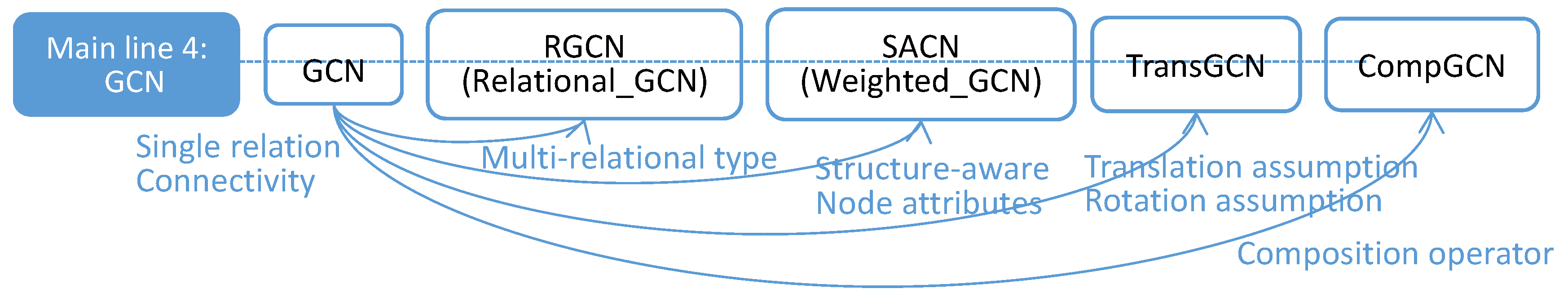 Symmetry 13 00485 g007