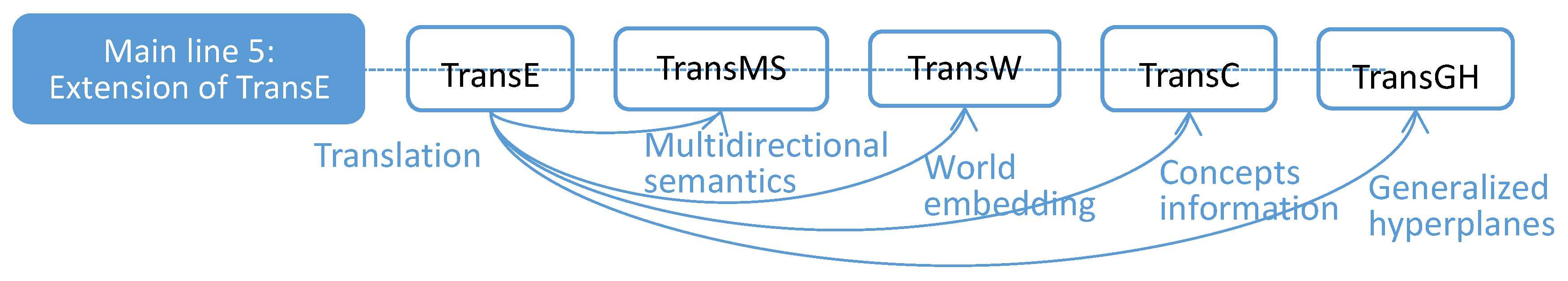 Symmetry 13 00485 g008