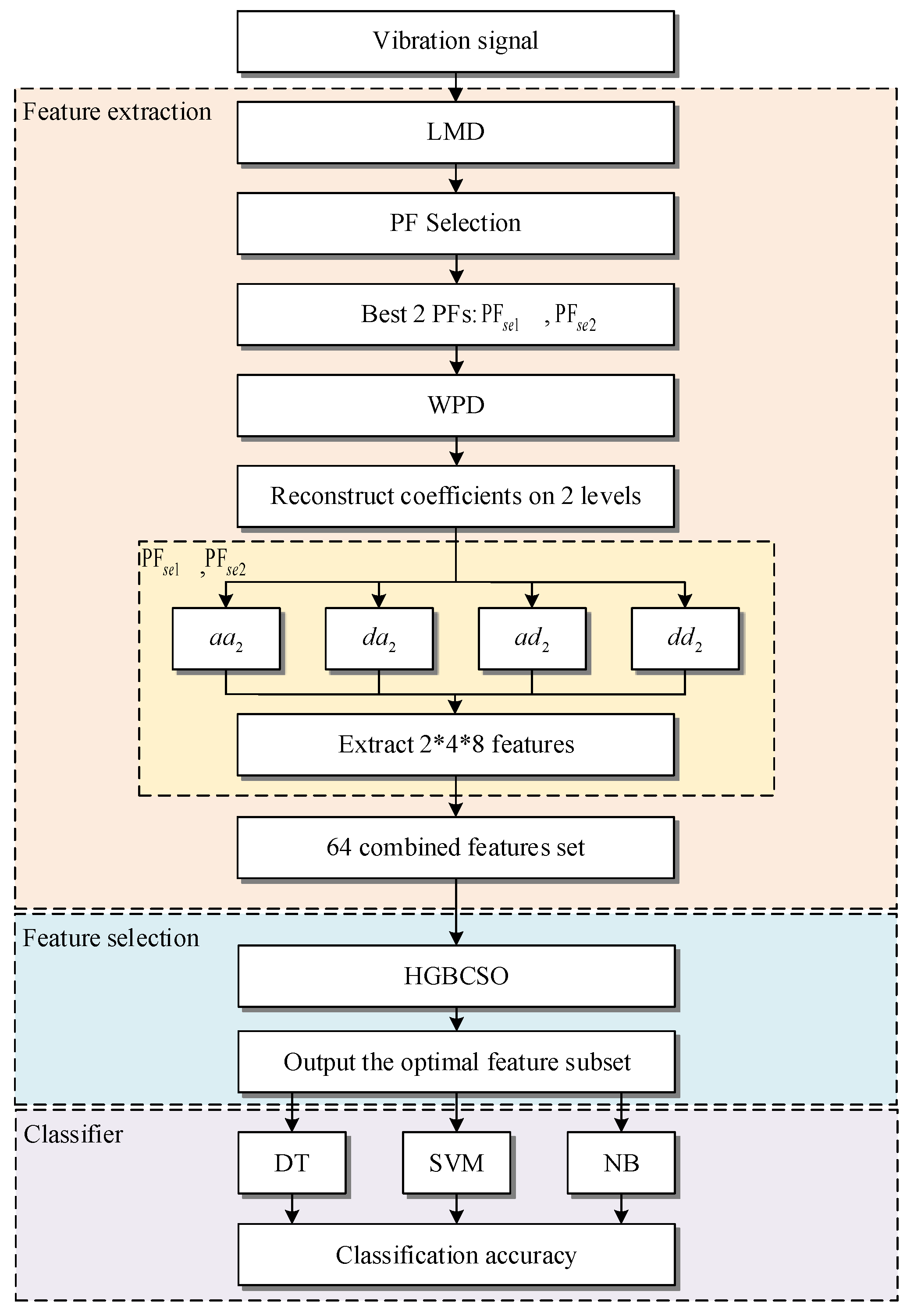 Symmetry 13 00487 g004