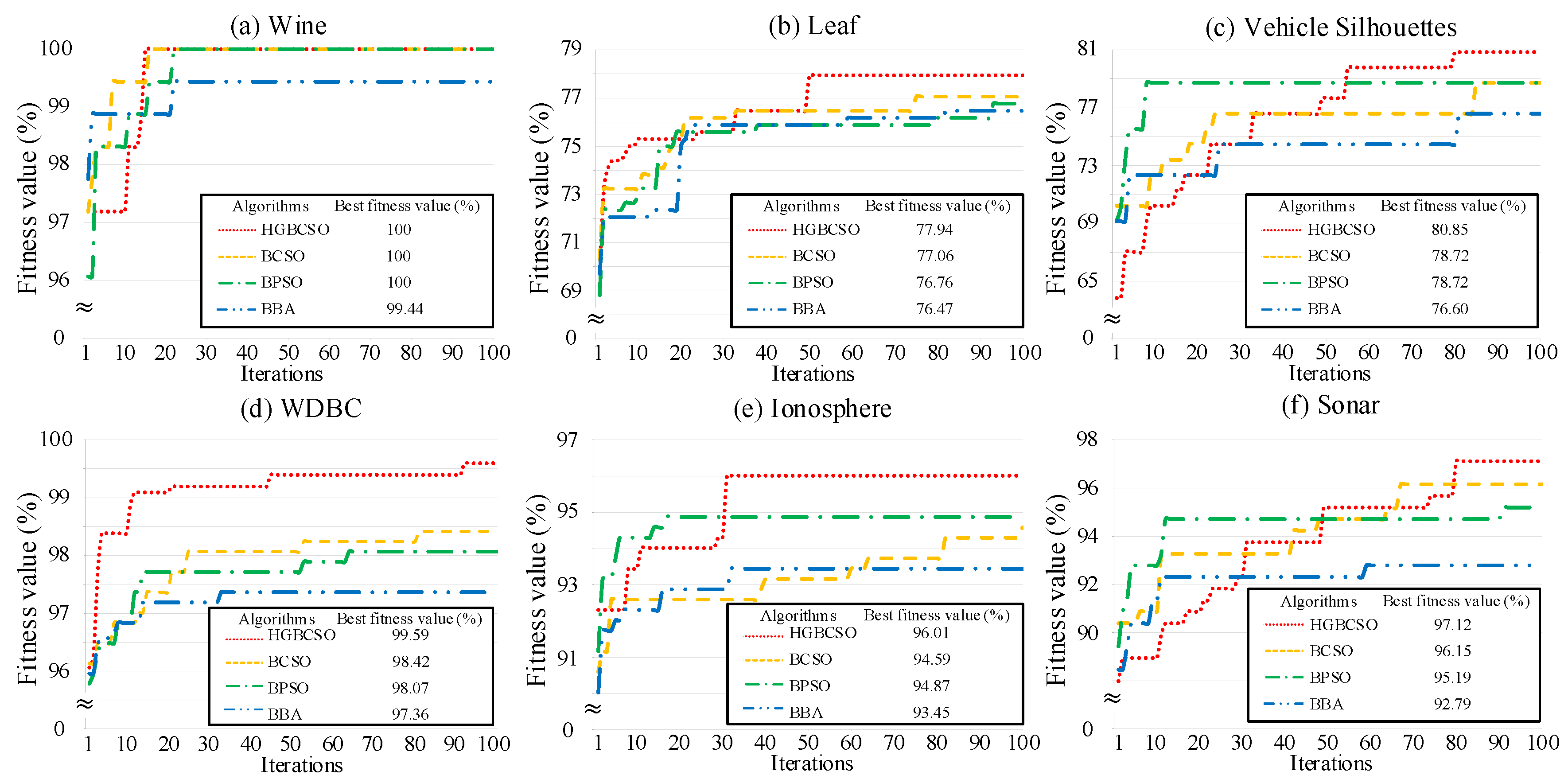 Symmetry 13 00487 g005