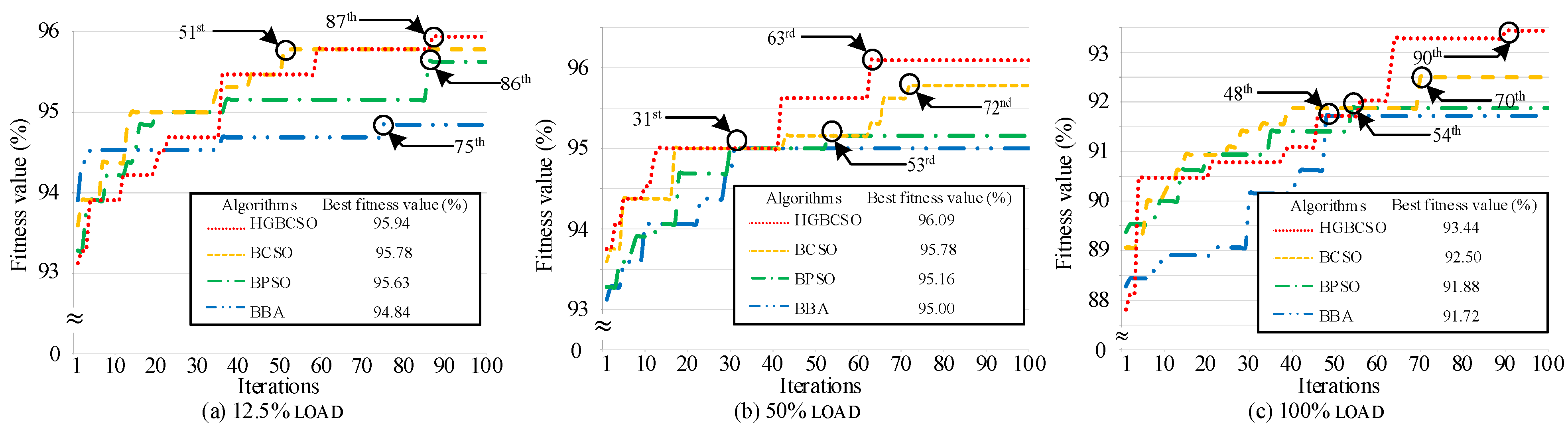 Symmetry 13 00487 g007