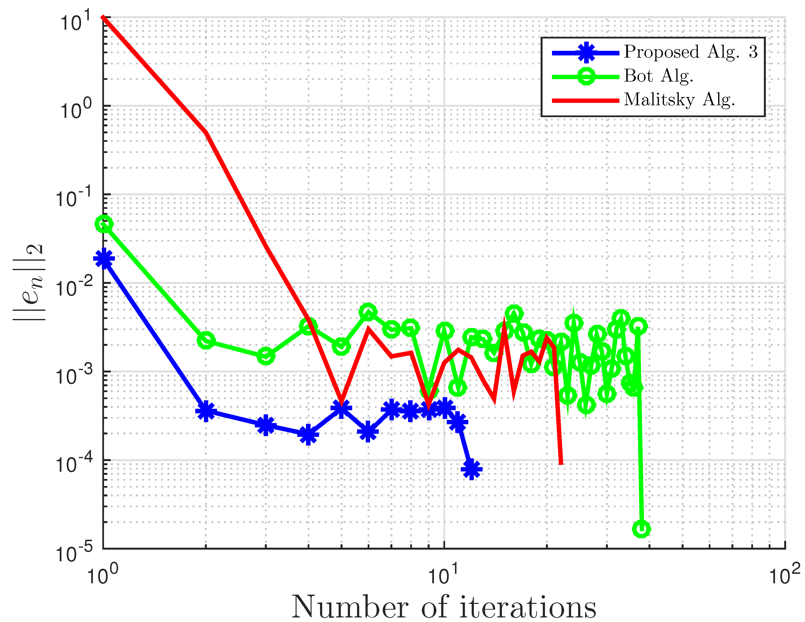 Symmetry 13 00489 g003