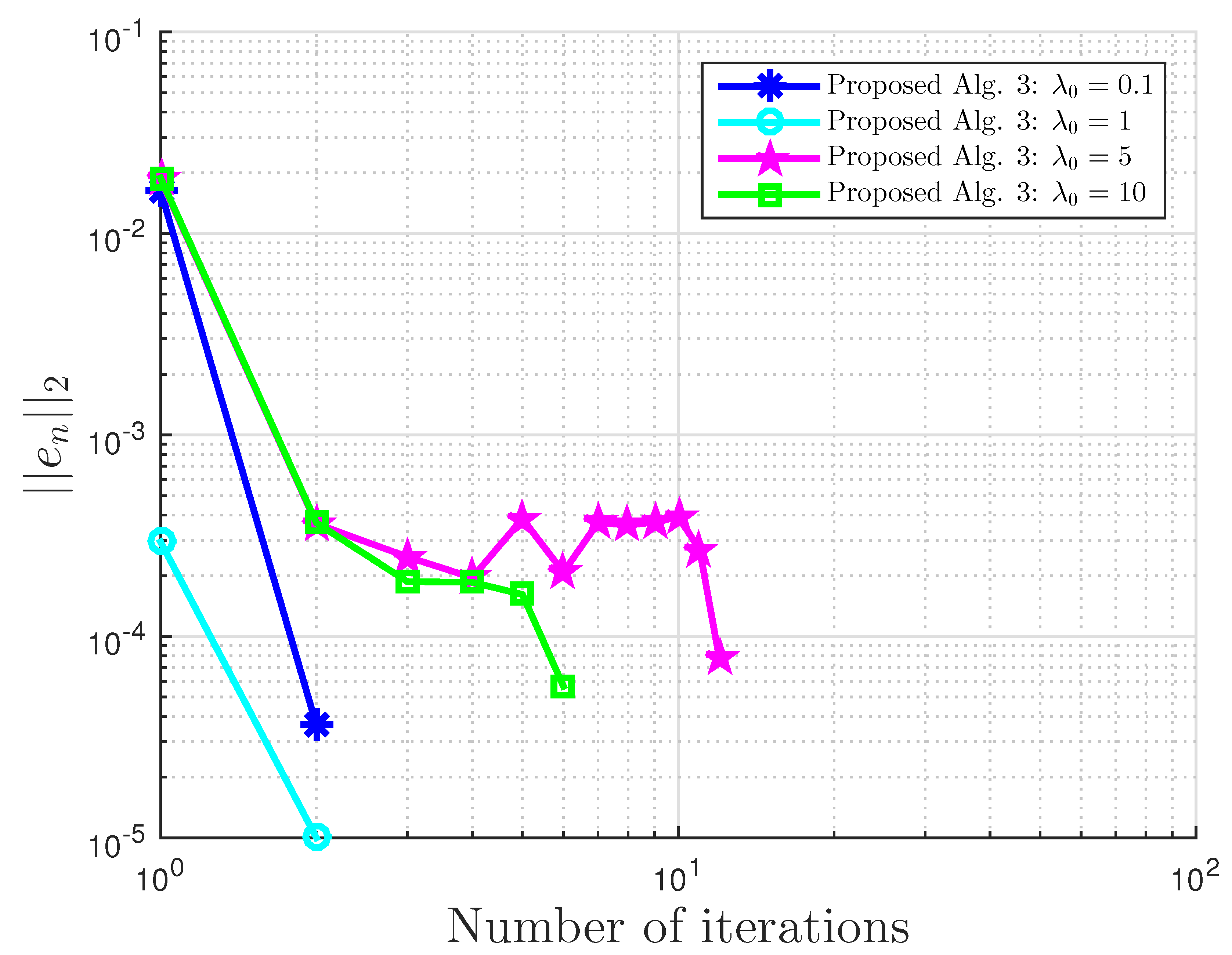 Symmetry 13 00489 g005