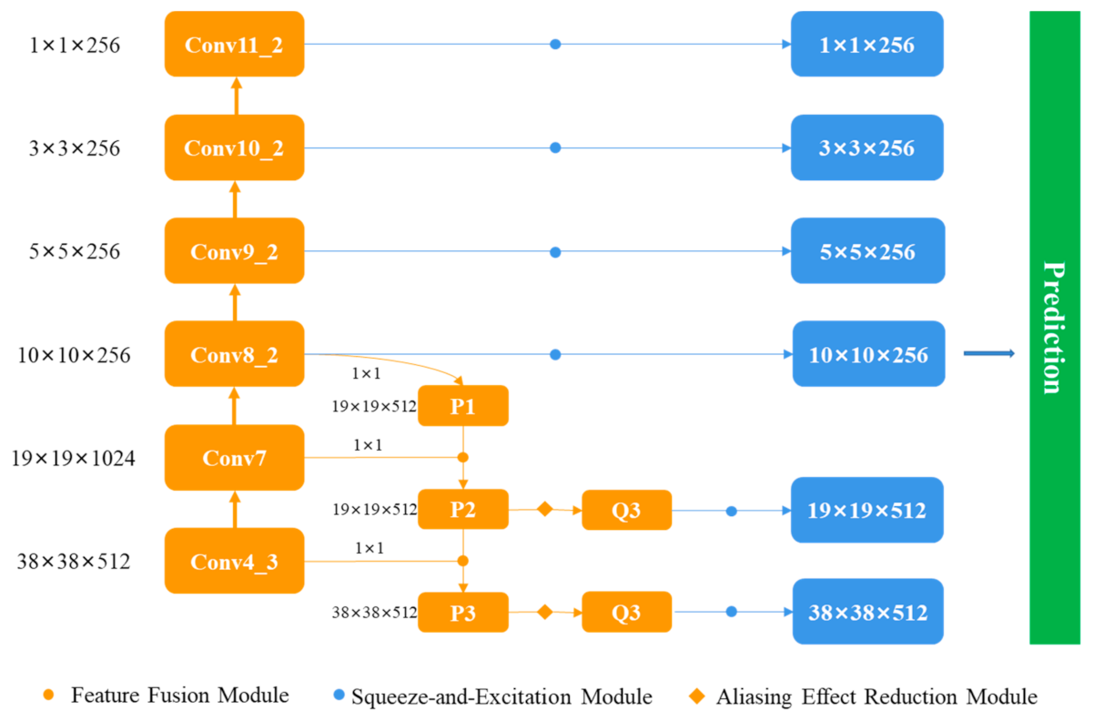 Symmetry 13 00495 g004