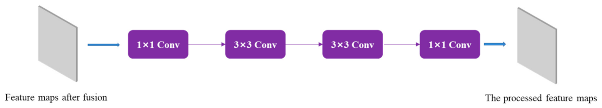 Symmetry 13 00495 g006