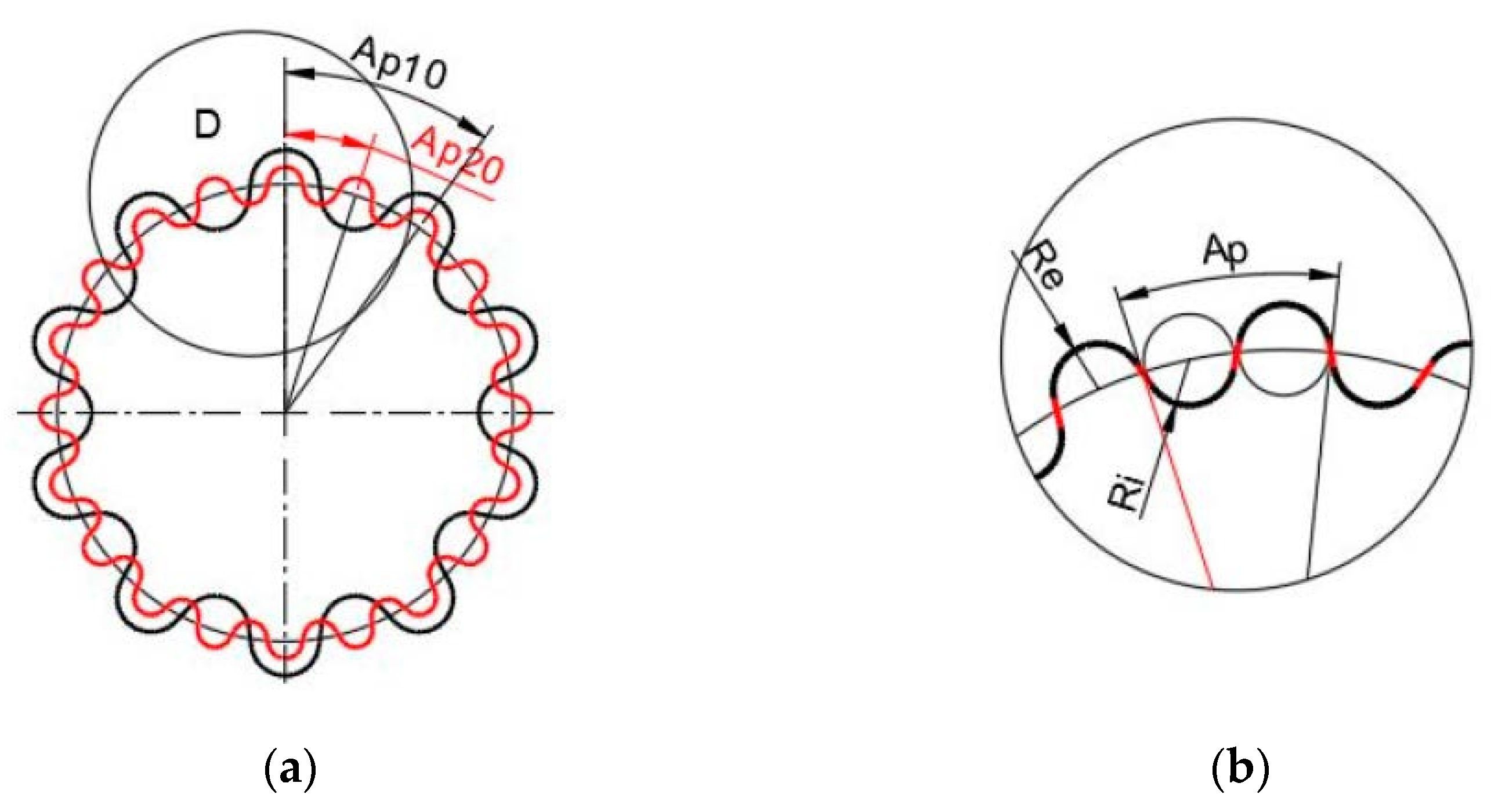 Symmetry 13 00496 g007