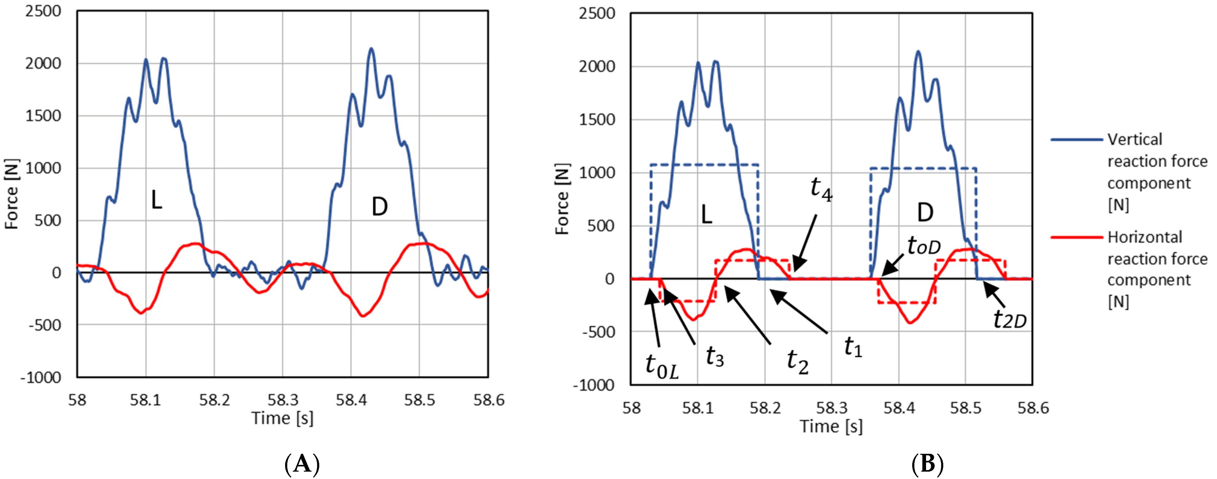 Symmetry 13 00505 g004