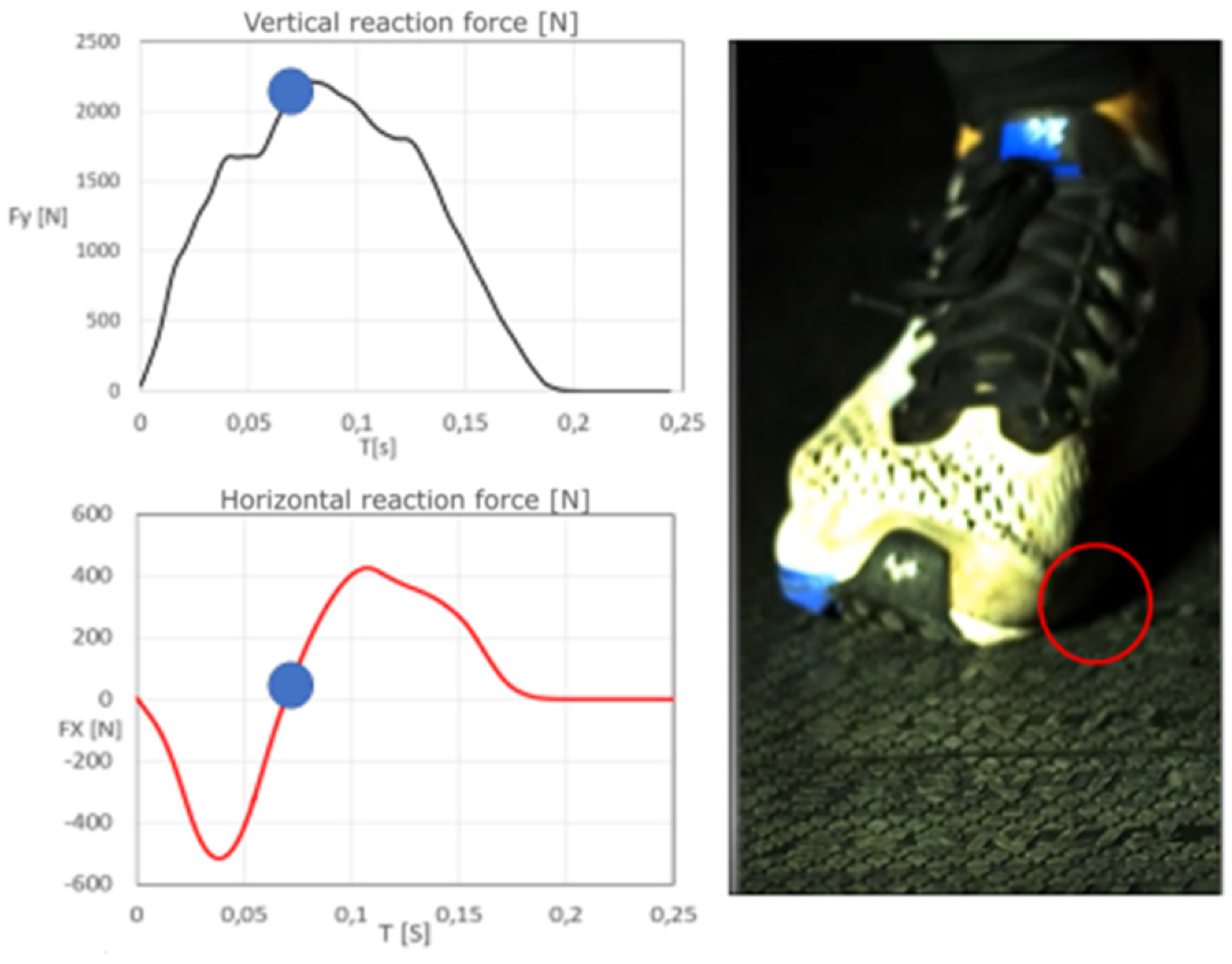 Symmetry 13 00505 g006