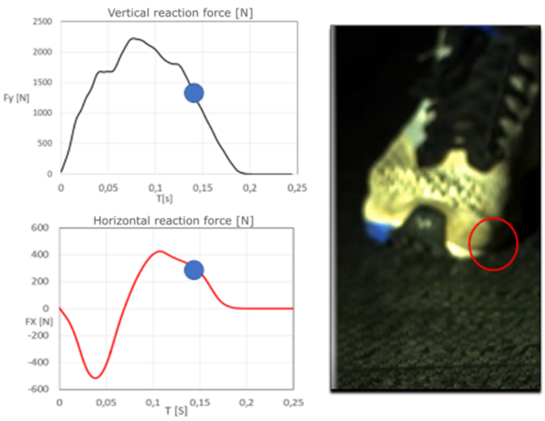 Symmetry 13 00505 g007