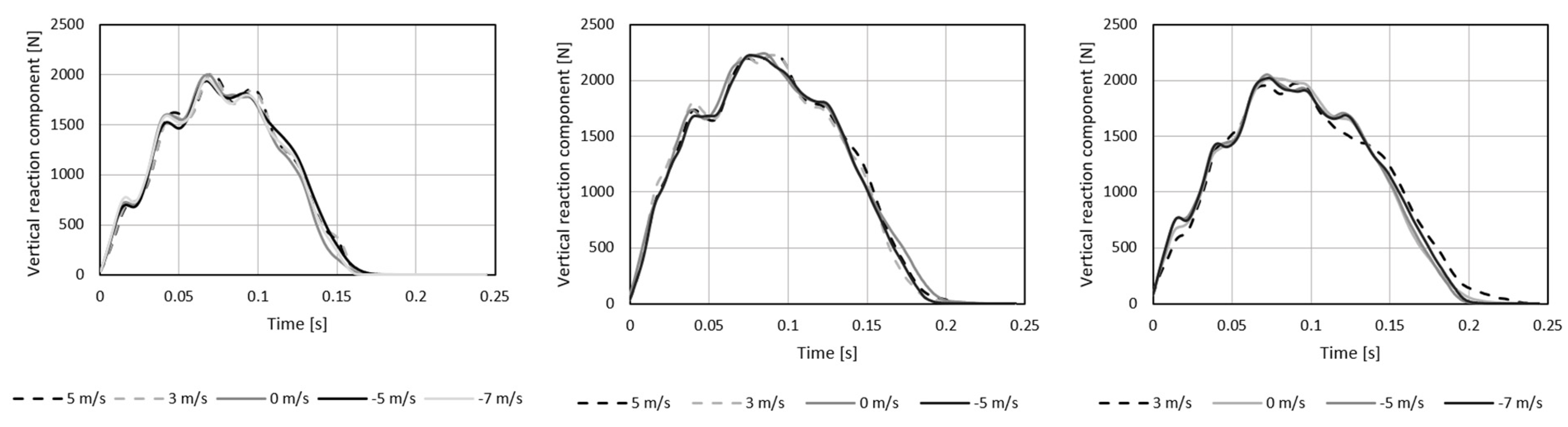 Symmetry 13 00505 g013