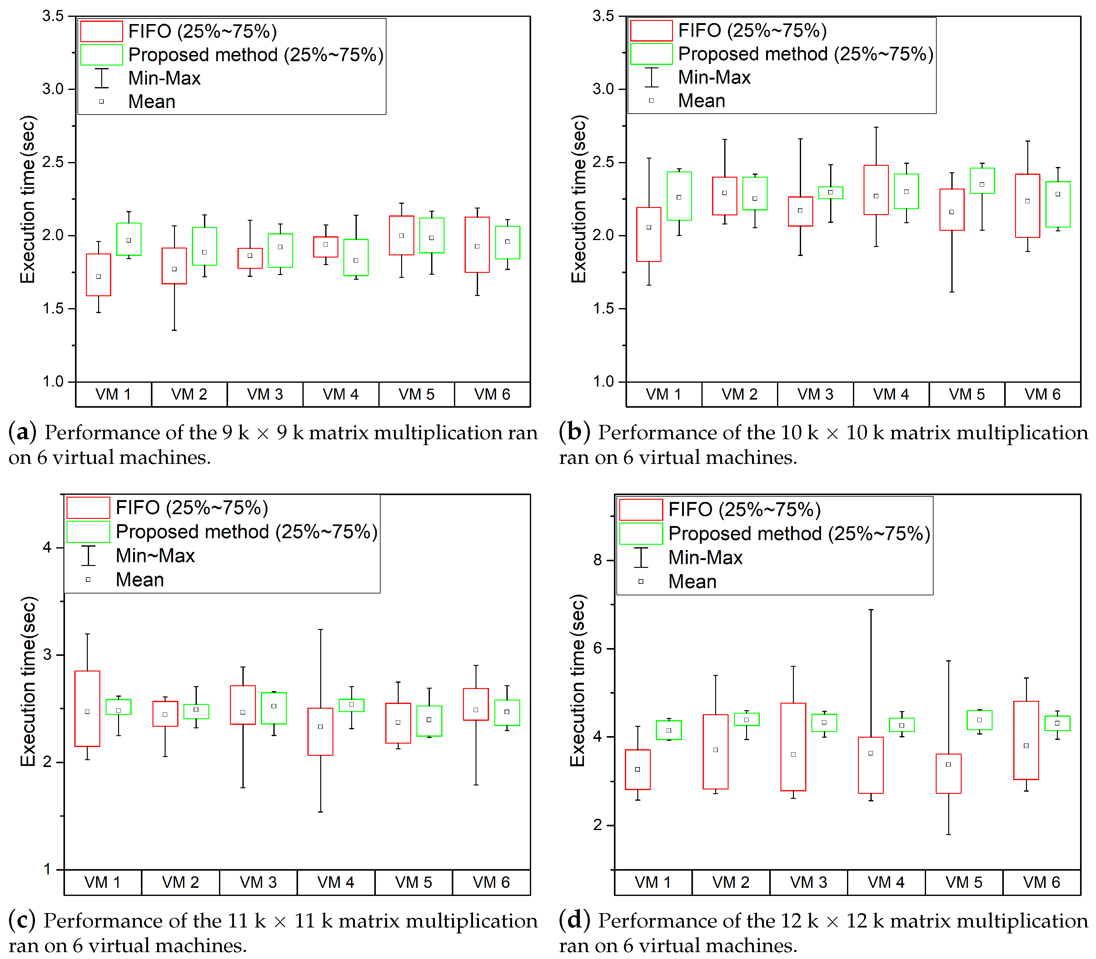 Symmetry 13 00508 g007 Symmetry 13 00508 g007