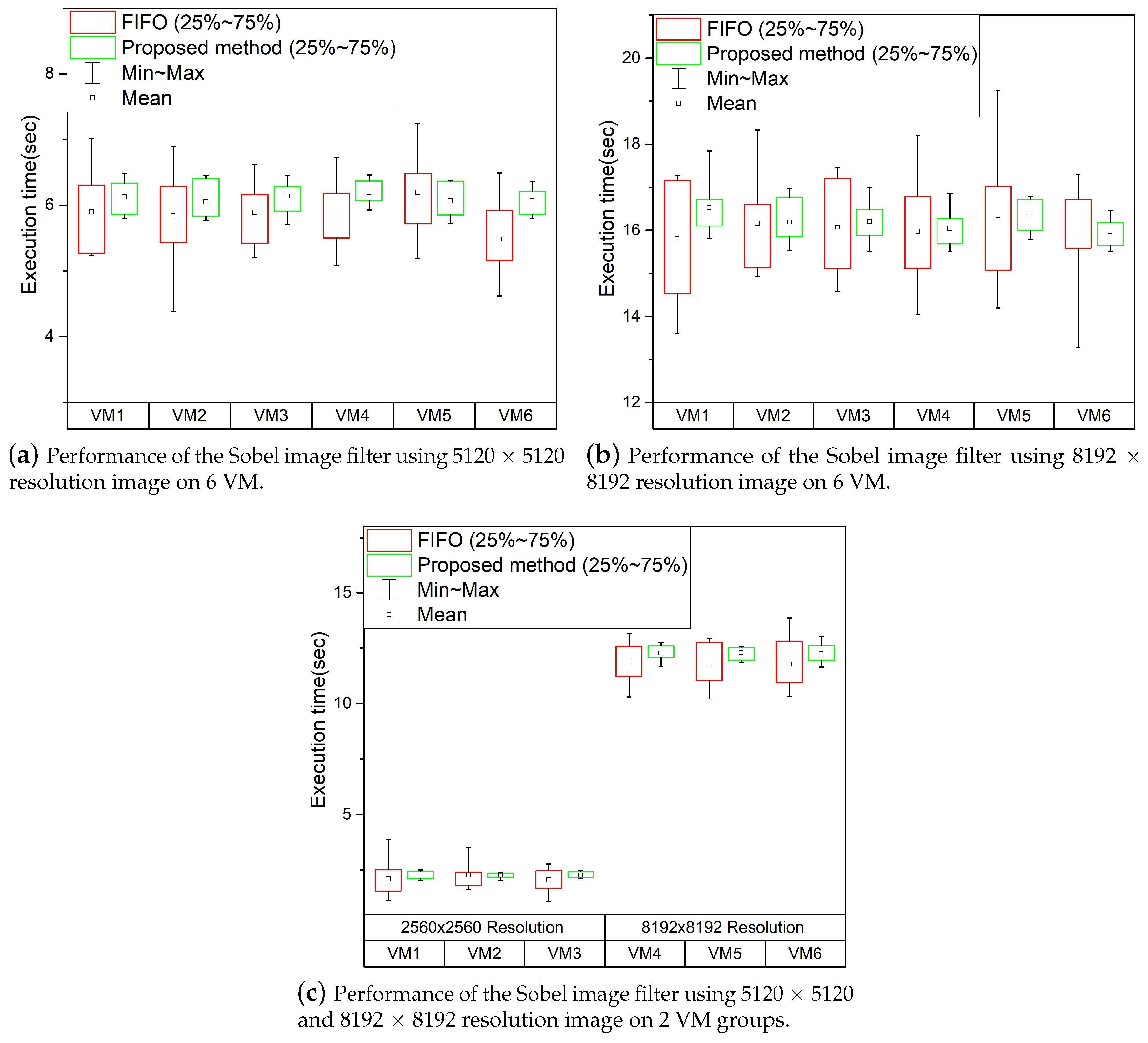 Symmetry 13 00508 g009 Symmetry 13 00508 g009