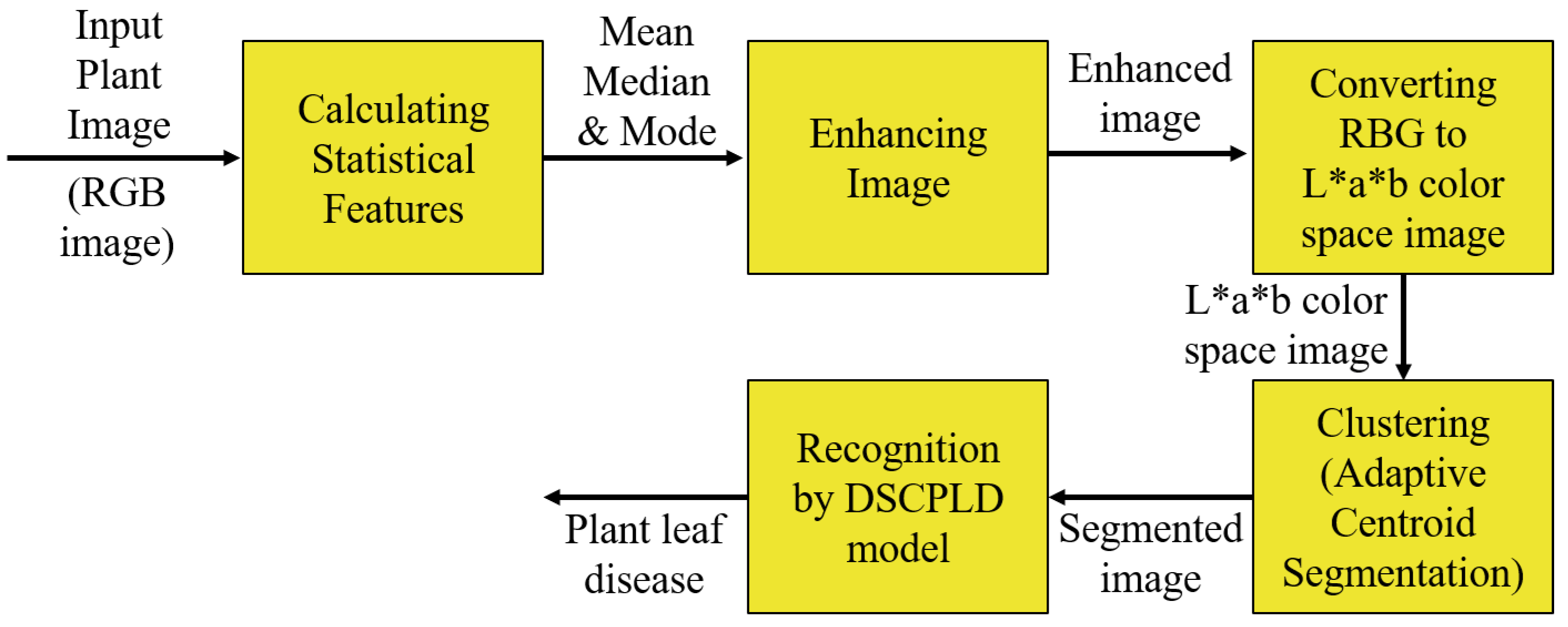 Symmetry 13 00511 g001