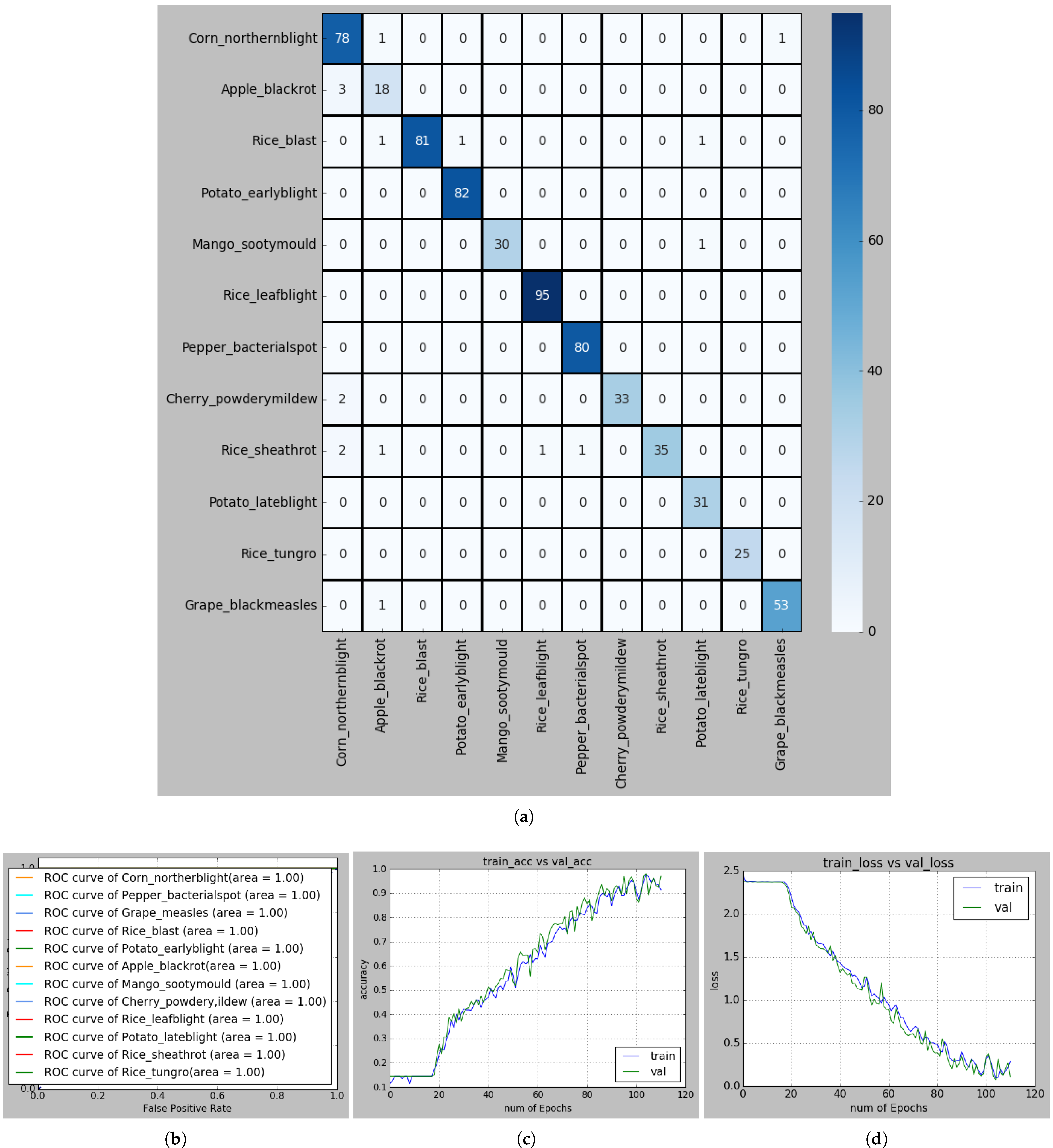 Symmetry 13 00511 g011