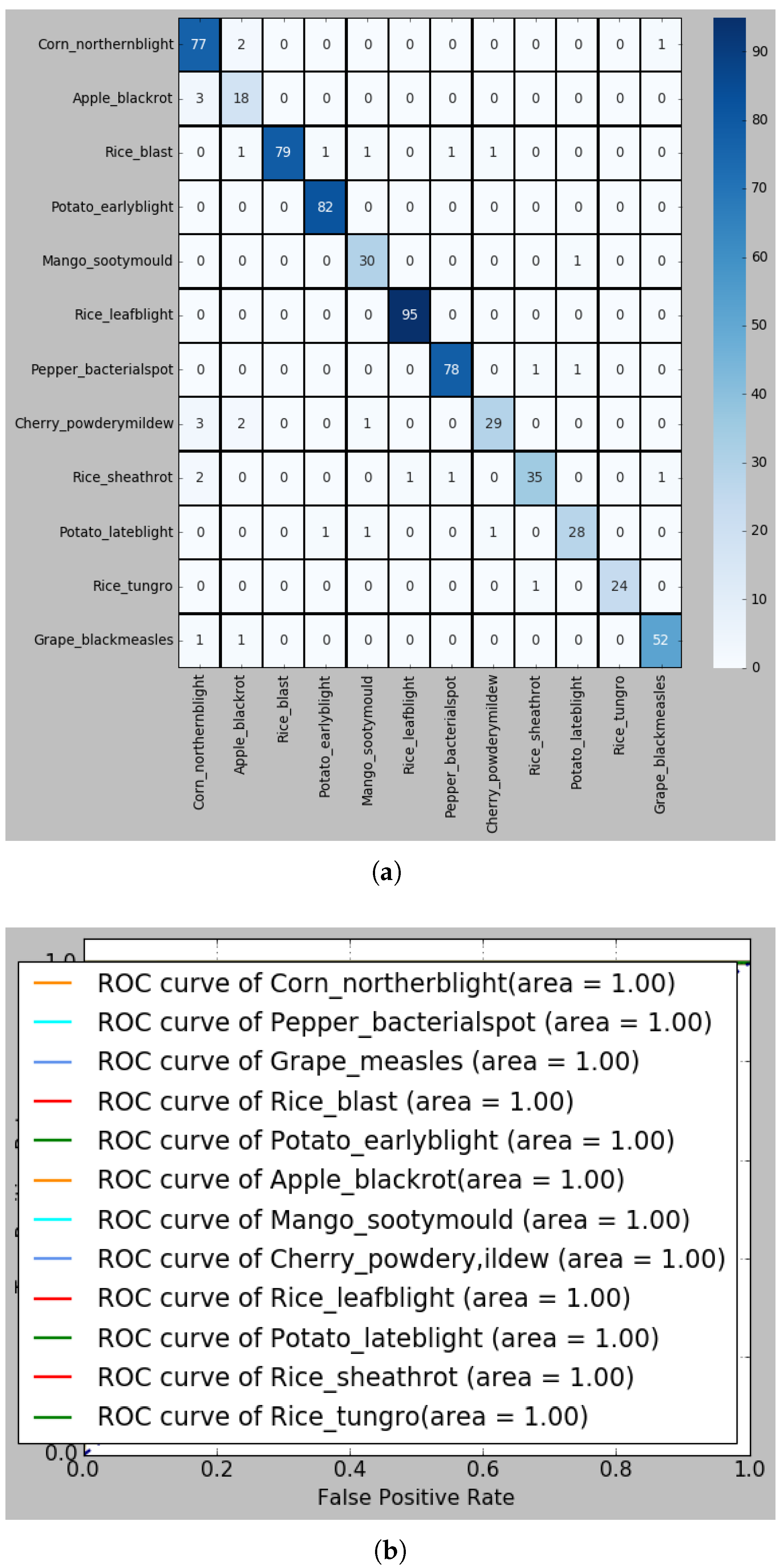 Symmetry 13 00511 g014