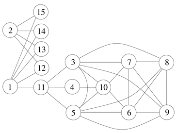 Symmetry 13 00513 i018 Symmetry 13 00513 i018