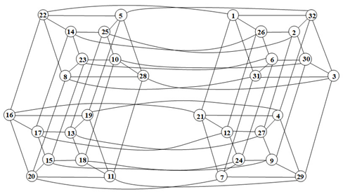 Symmetry 13 00513 i023 Symmetry 13 00513 i023