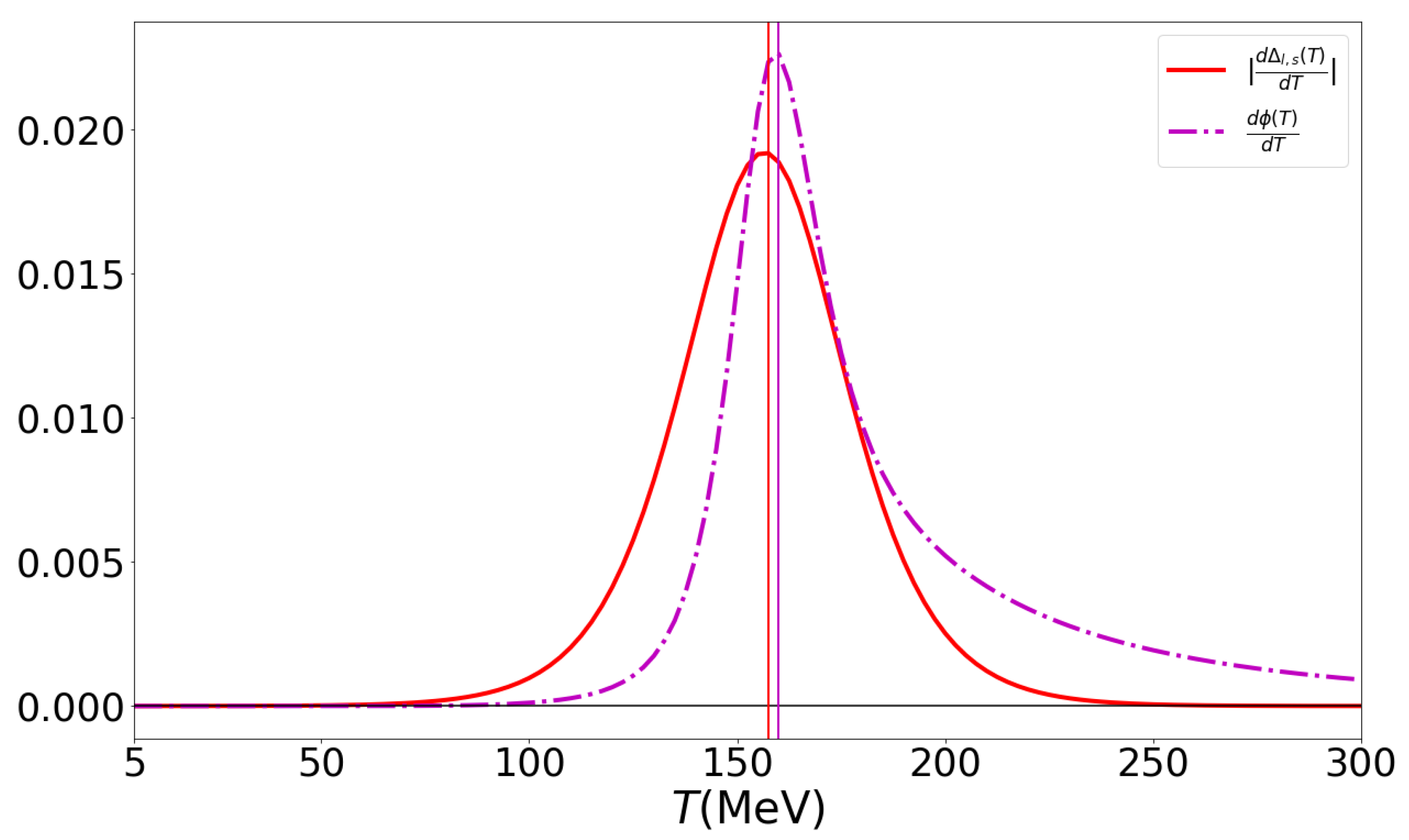Symmetry 13 00514 g005