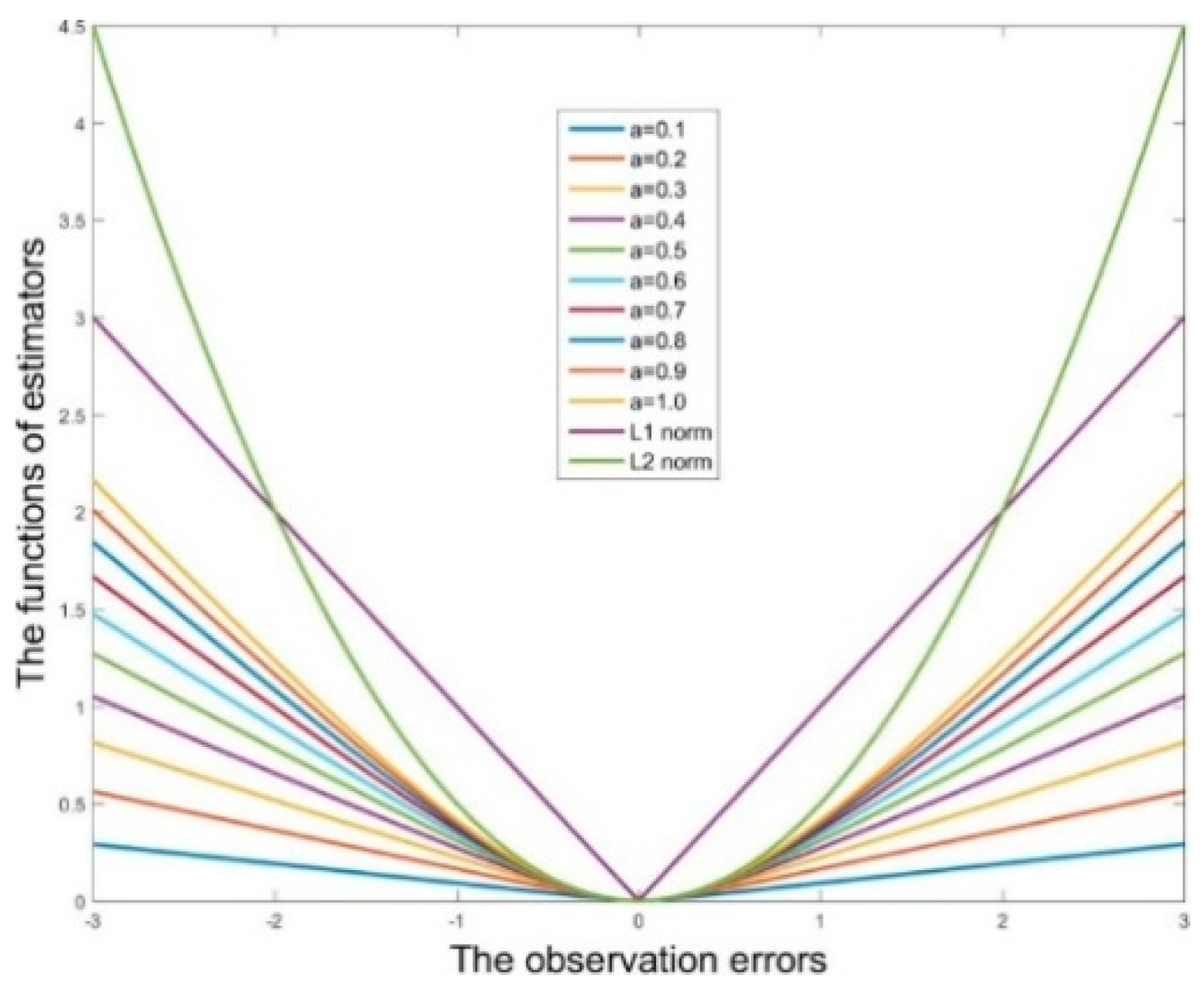 Symmetry 13 00515 g002
