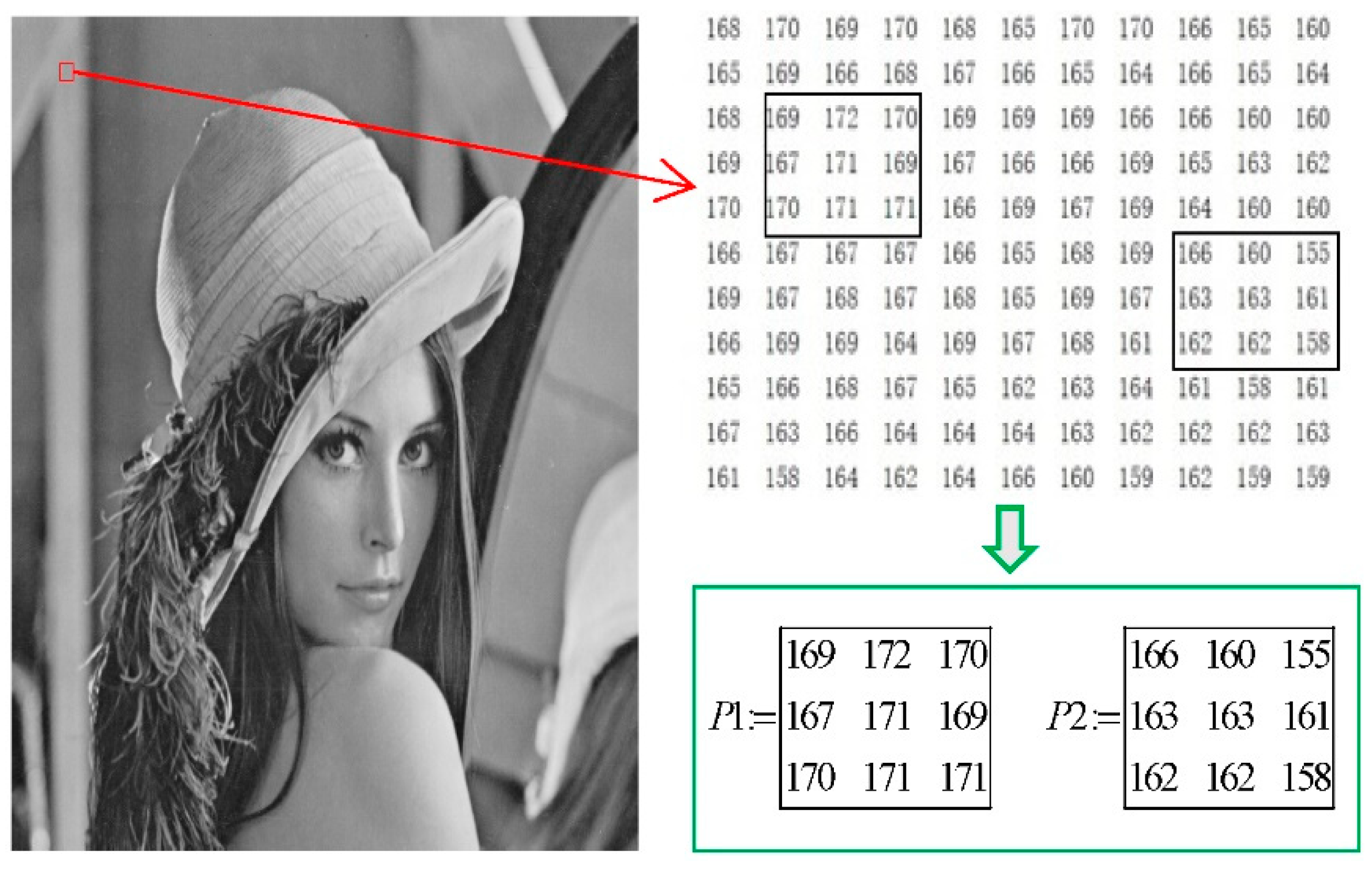 Symmetry 13 00515 g003