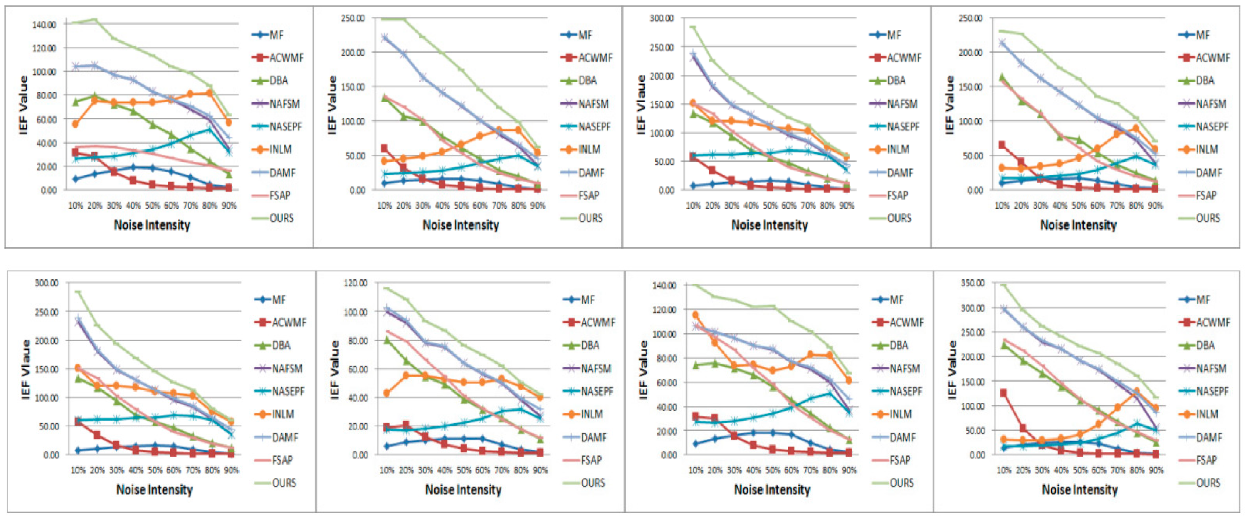 Symmetry 13 00515 g006