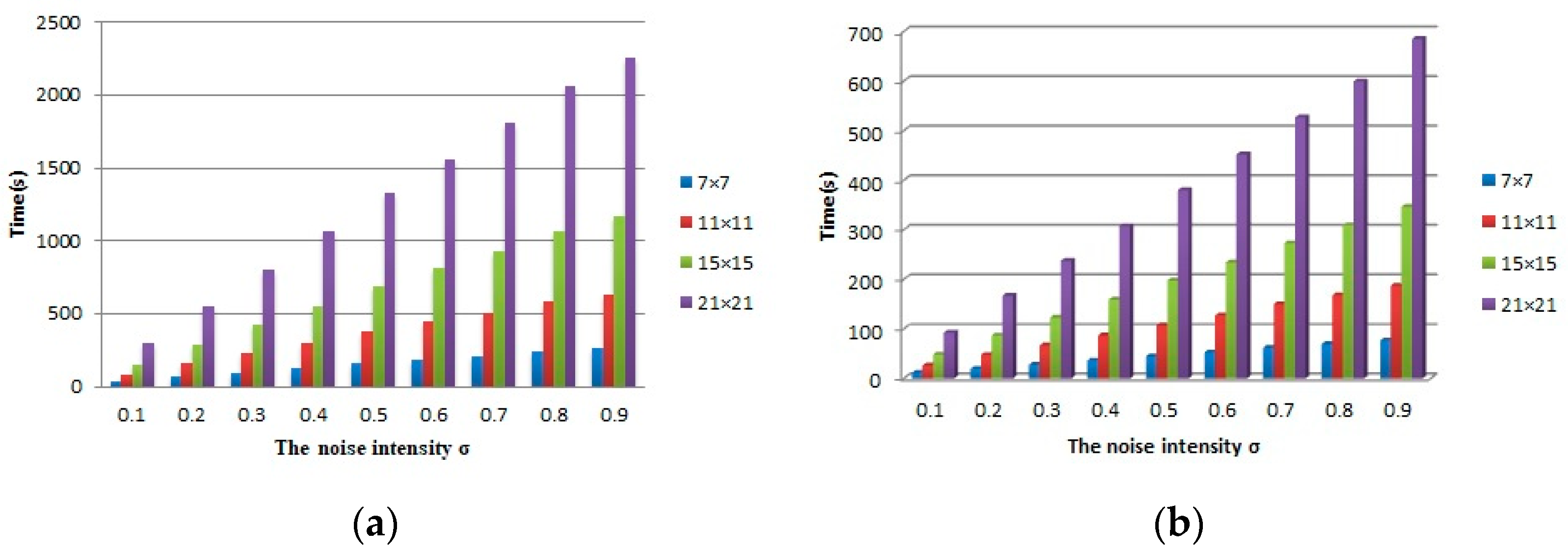 Symmetry 13 00515 g011