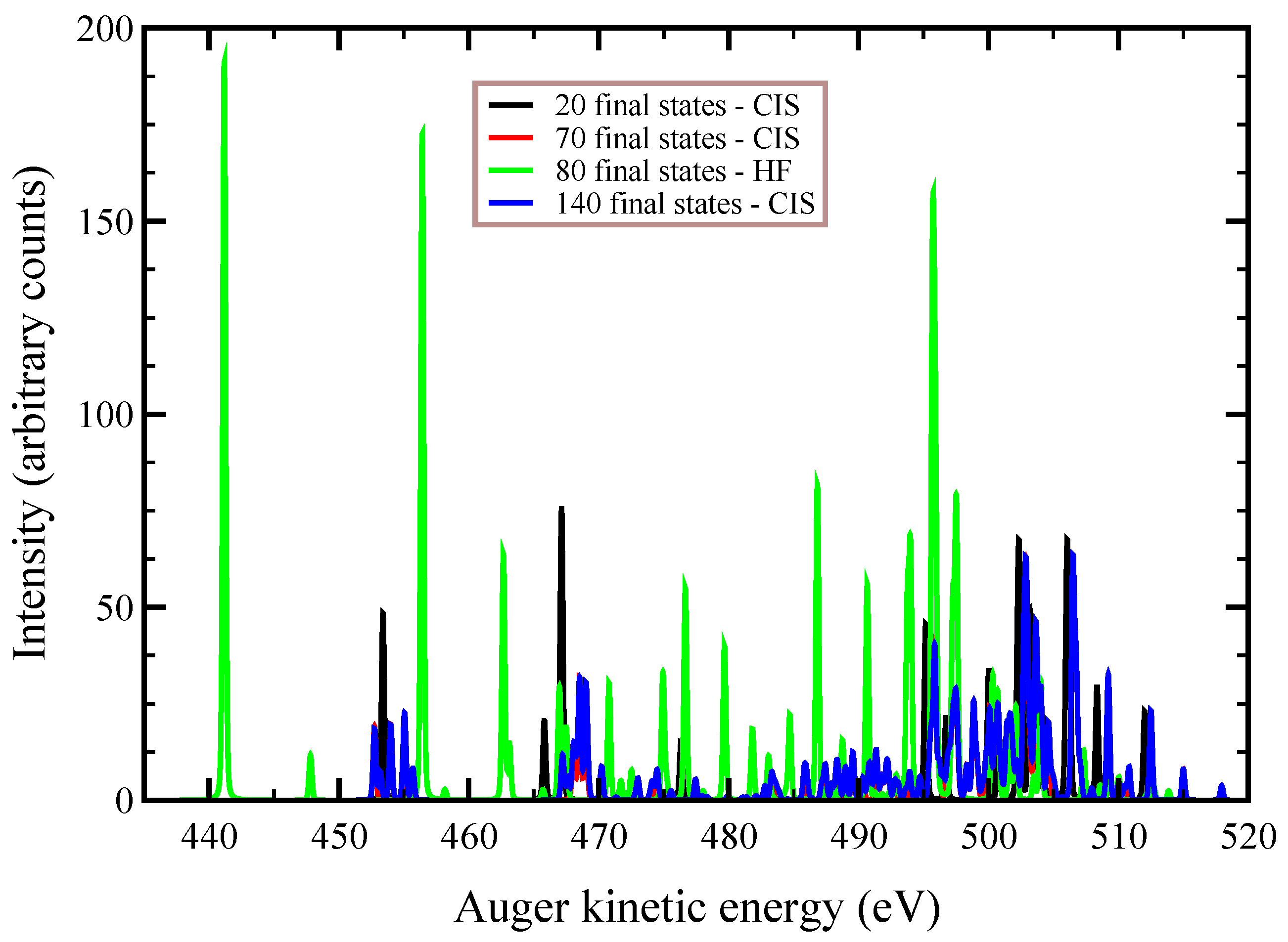 Symmetry 13 00516 g002