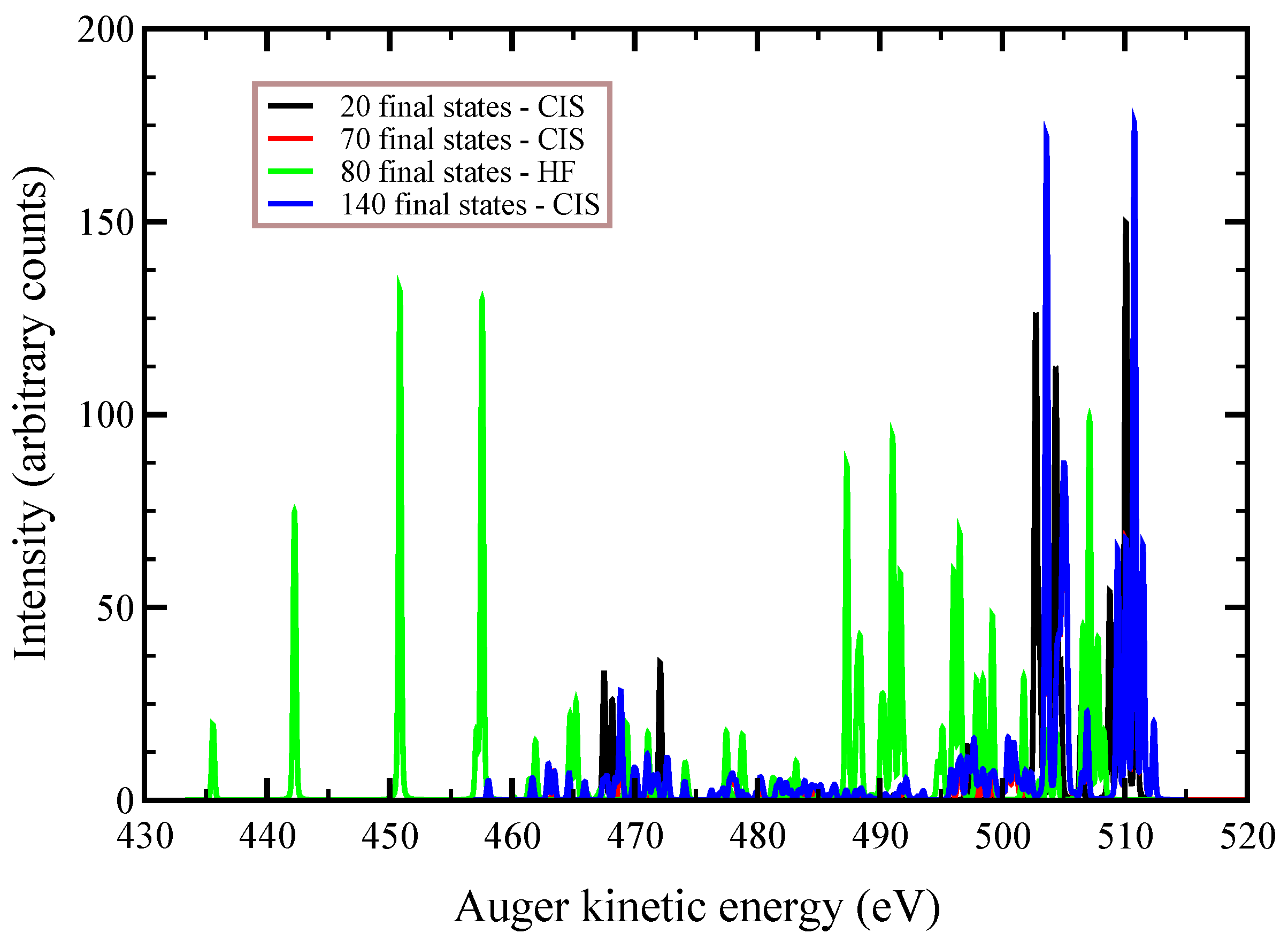 Symmetry 13 00516 g003