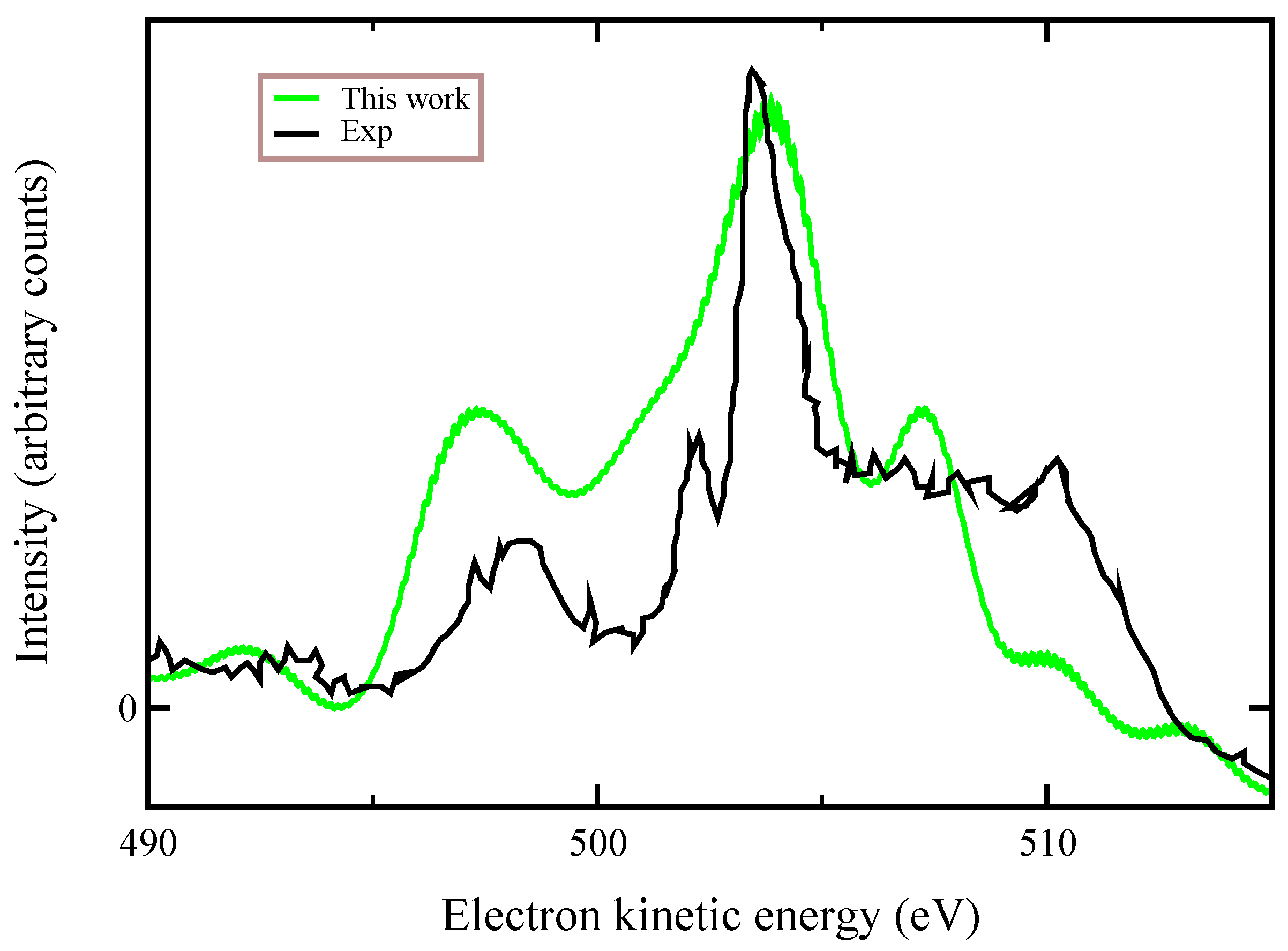 Symmetry 13 00516 g005