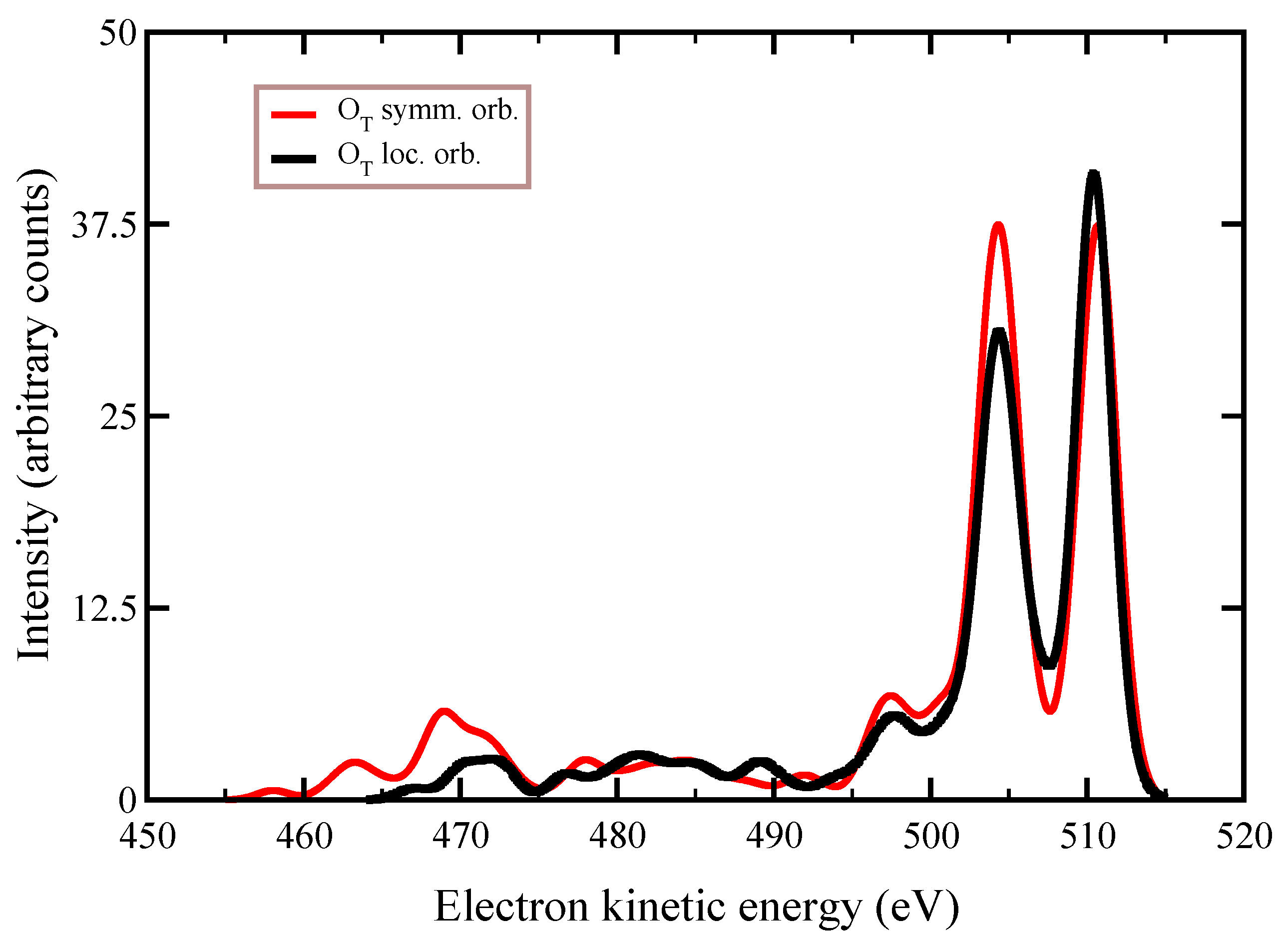 Symmetry 13 00516 g007