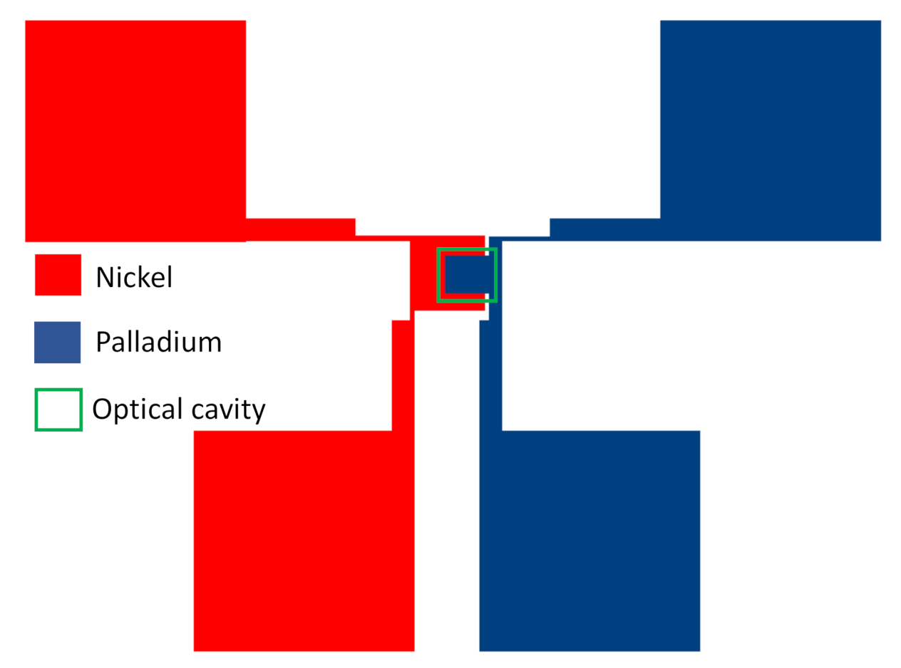 Symmetry 13 00517 g003
