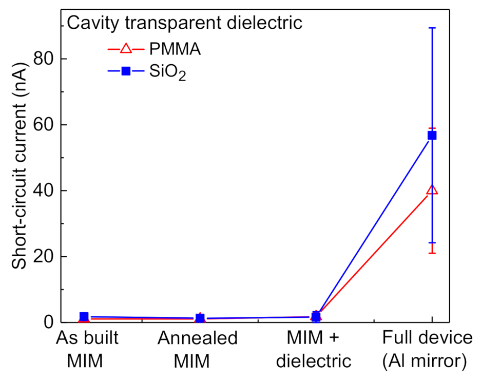 Symmetry 13 00517 g008