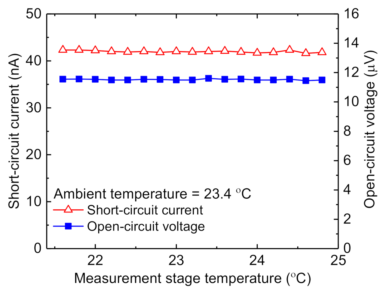Symmetry 13 00517 g011